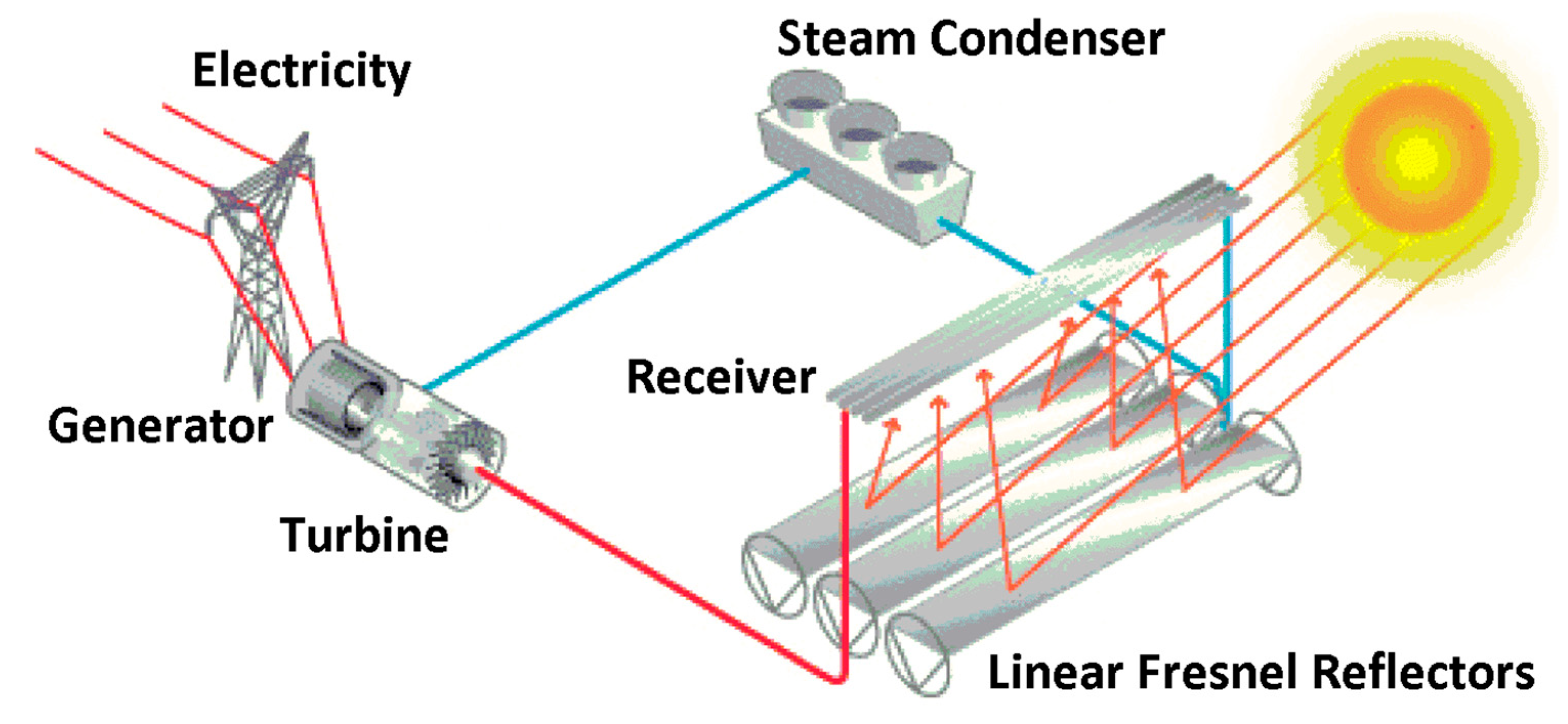 Solar 05 00046 g009 Solar 05 00046 g009