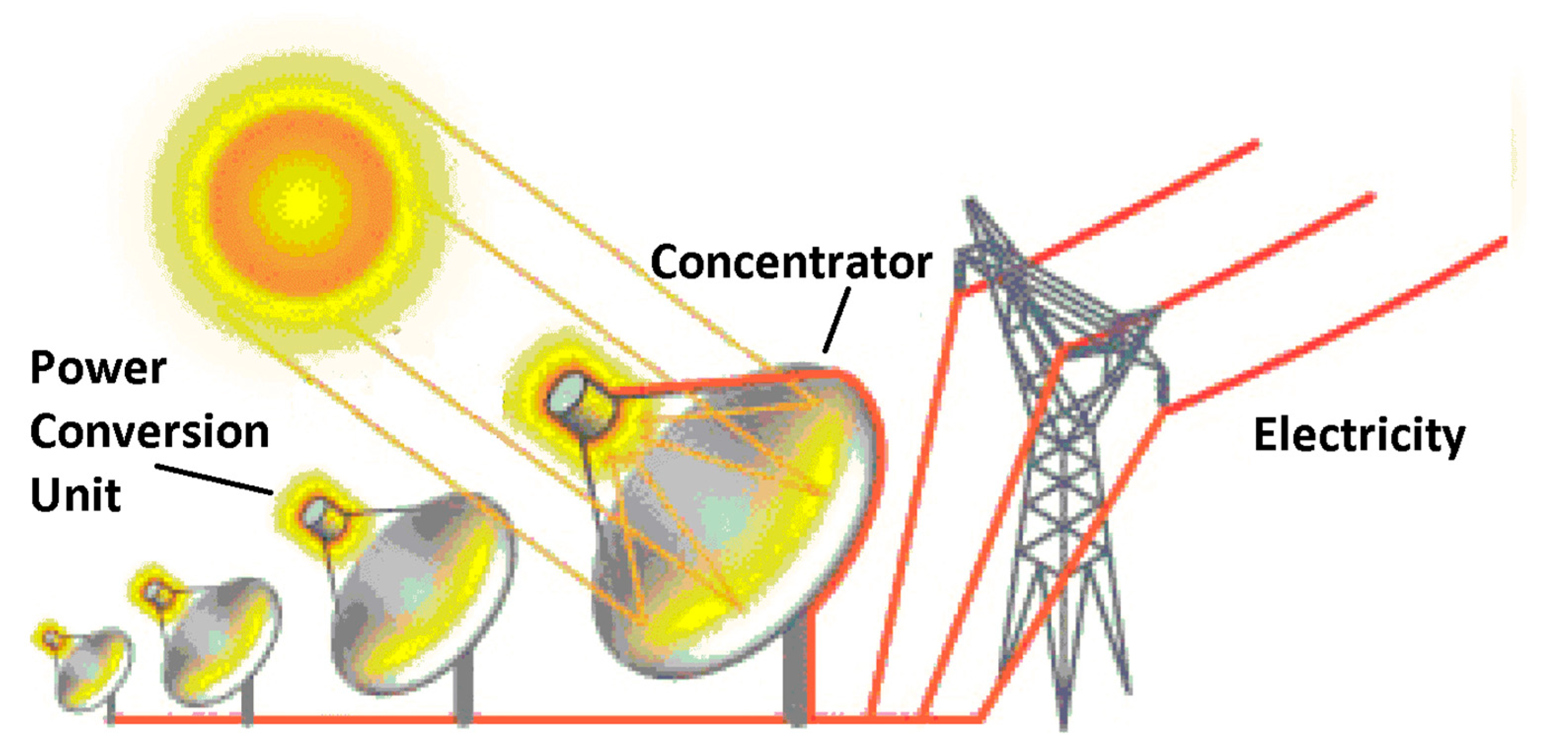 Solar 05 00046 g010 Solar 05 00046 g010