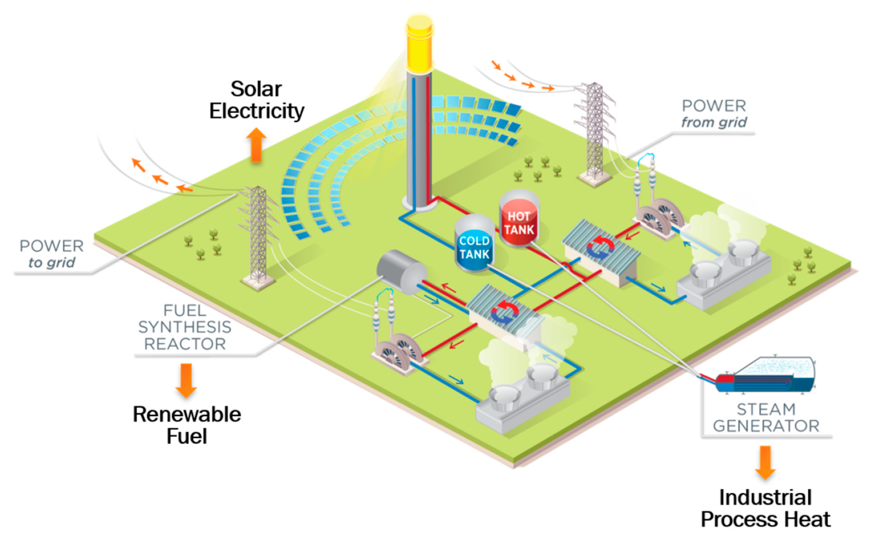 Solar 05 00046 g011 Solar 05 00046 g011