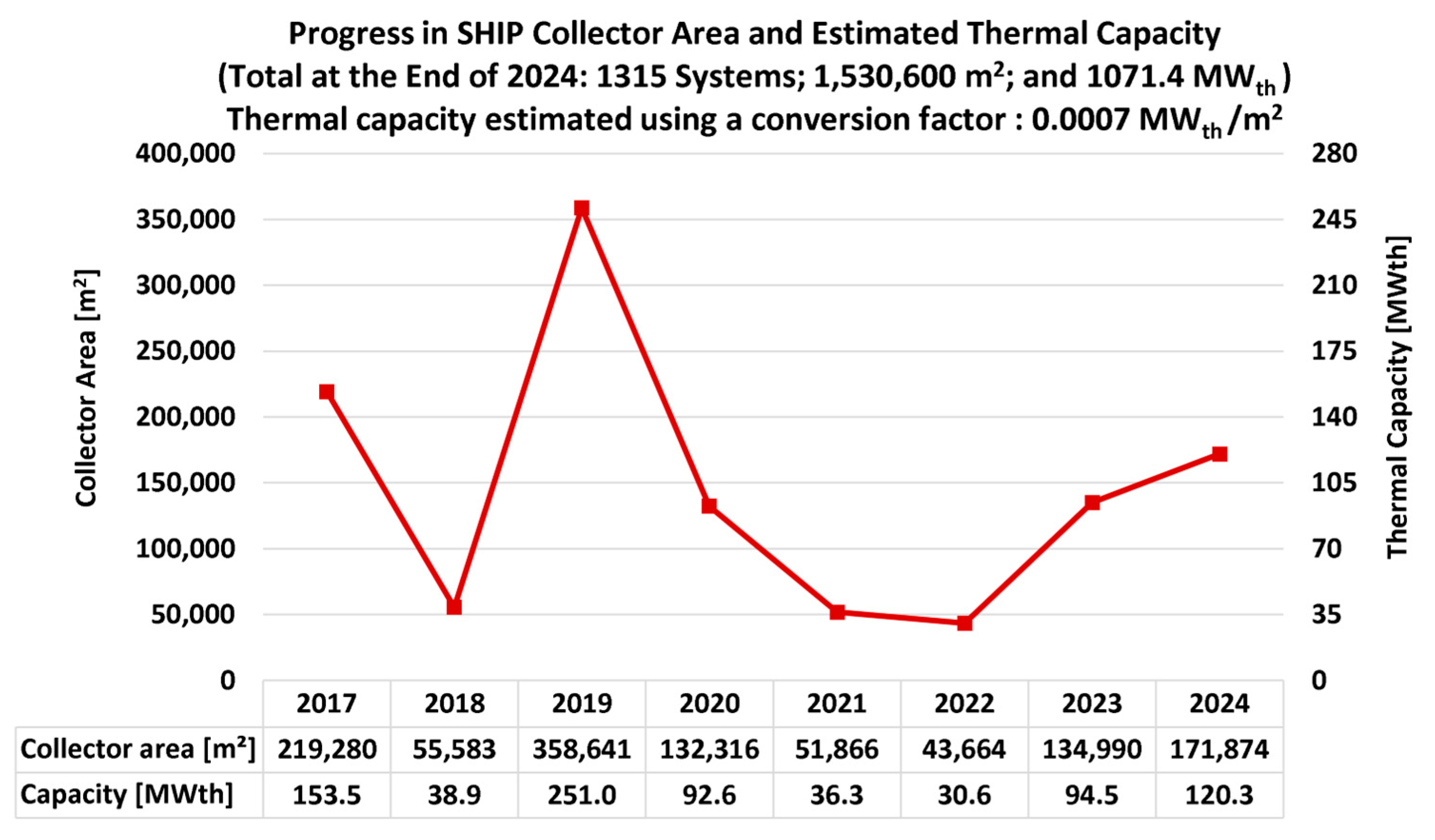 Solar 05 00046 g014 Solar 05 00046 g014