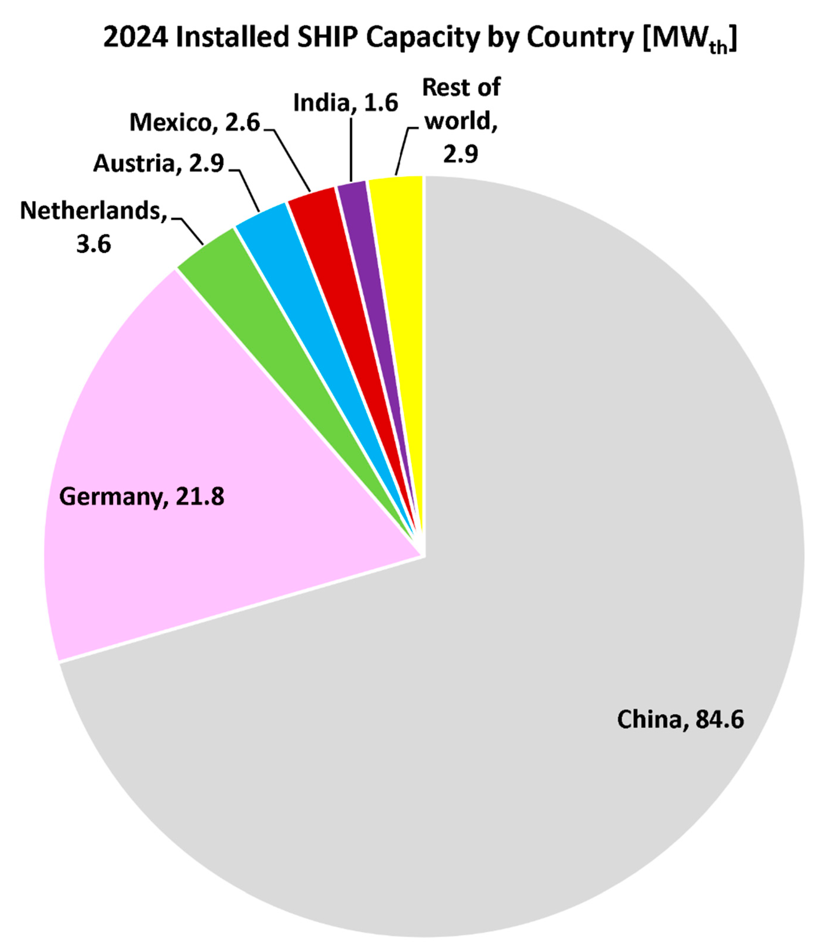 Solar 05 00046 g015 Solar 05 00046 g015