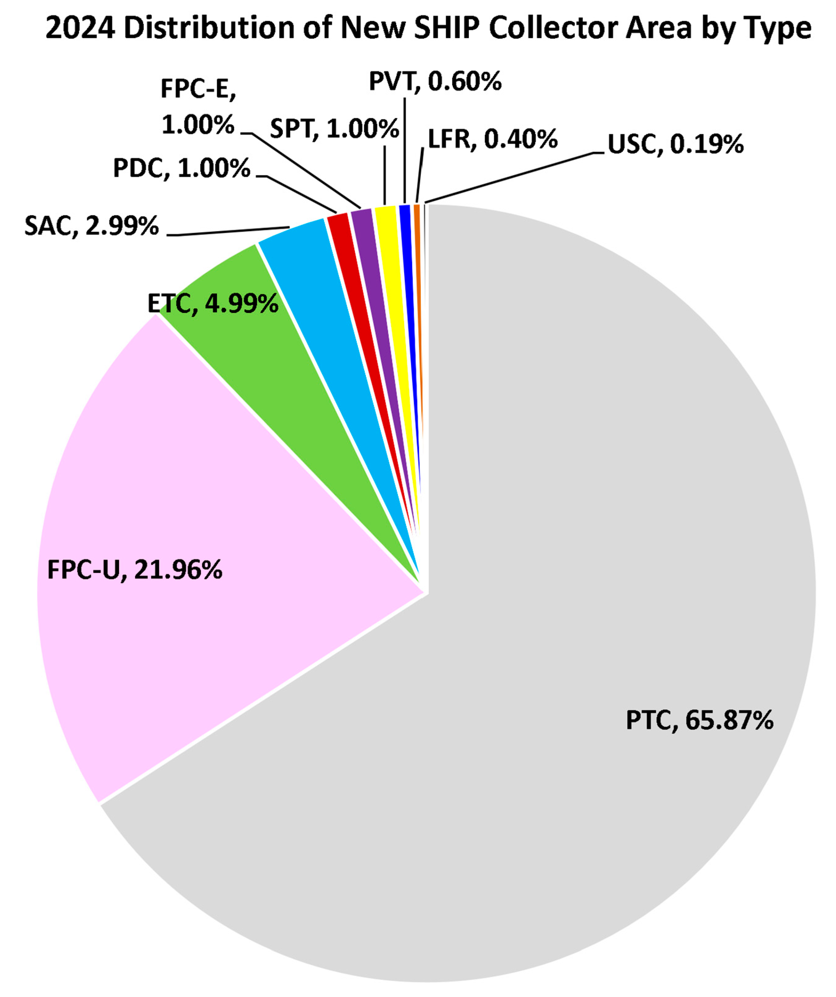 Solar 05 00046 g016 Solar 05 00046 g016