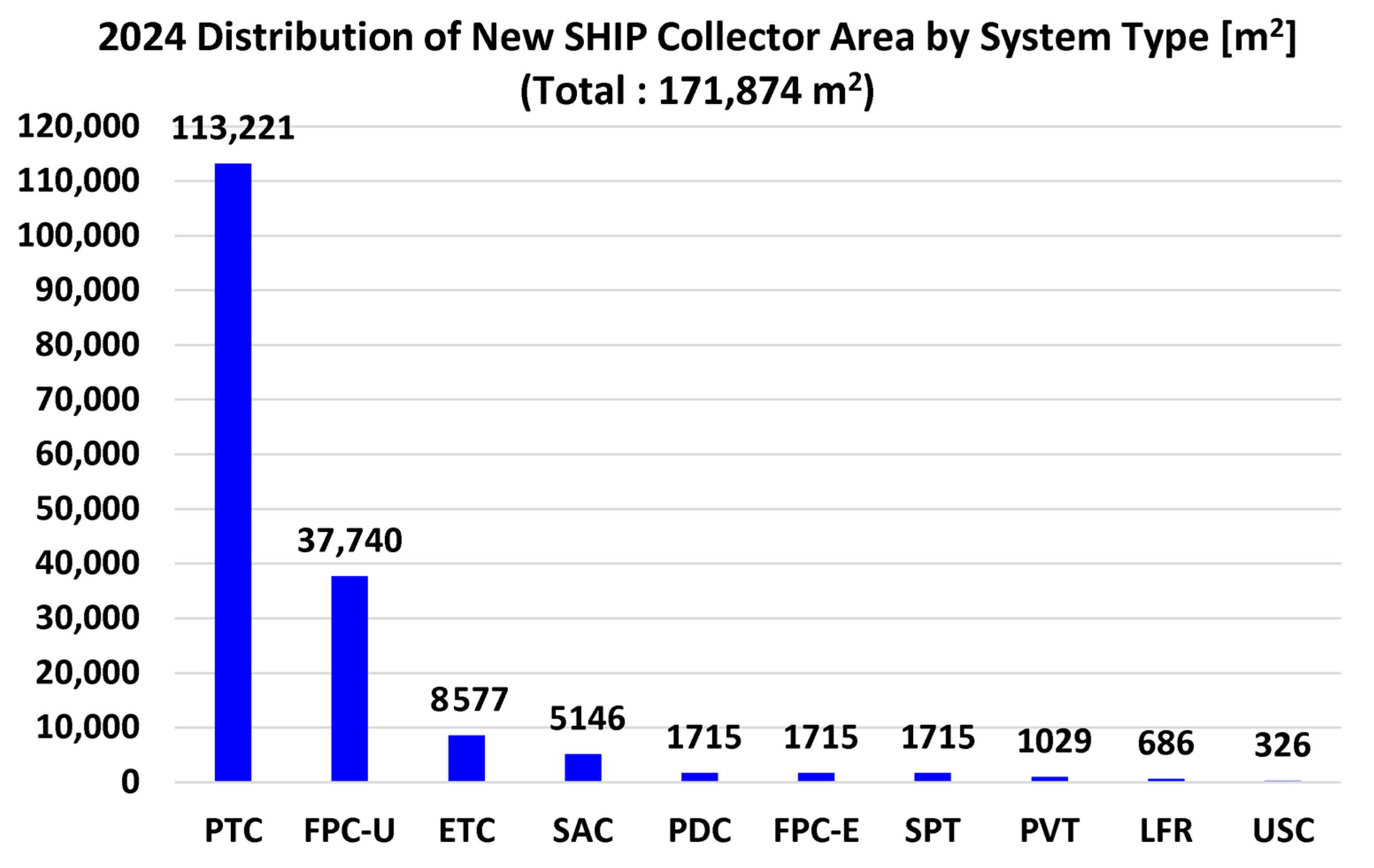 Solar 05 00046 g017 Solar 05 00046 g017