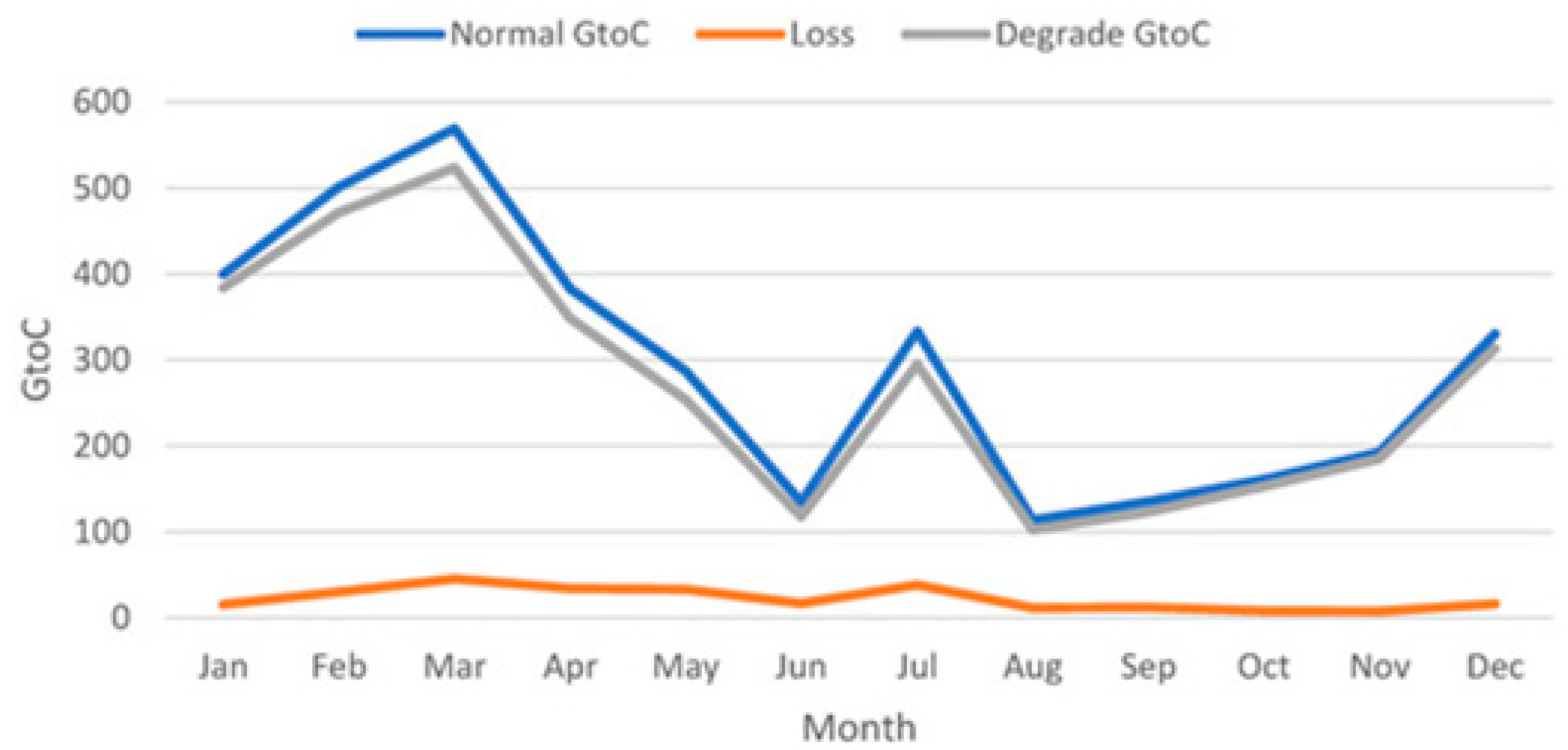 Solar 05 00050 g002 Solar 05 00050 g002