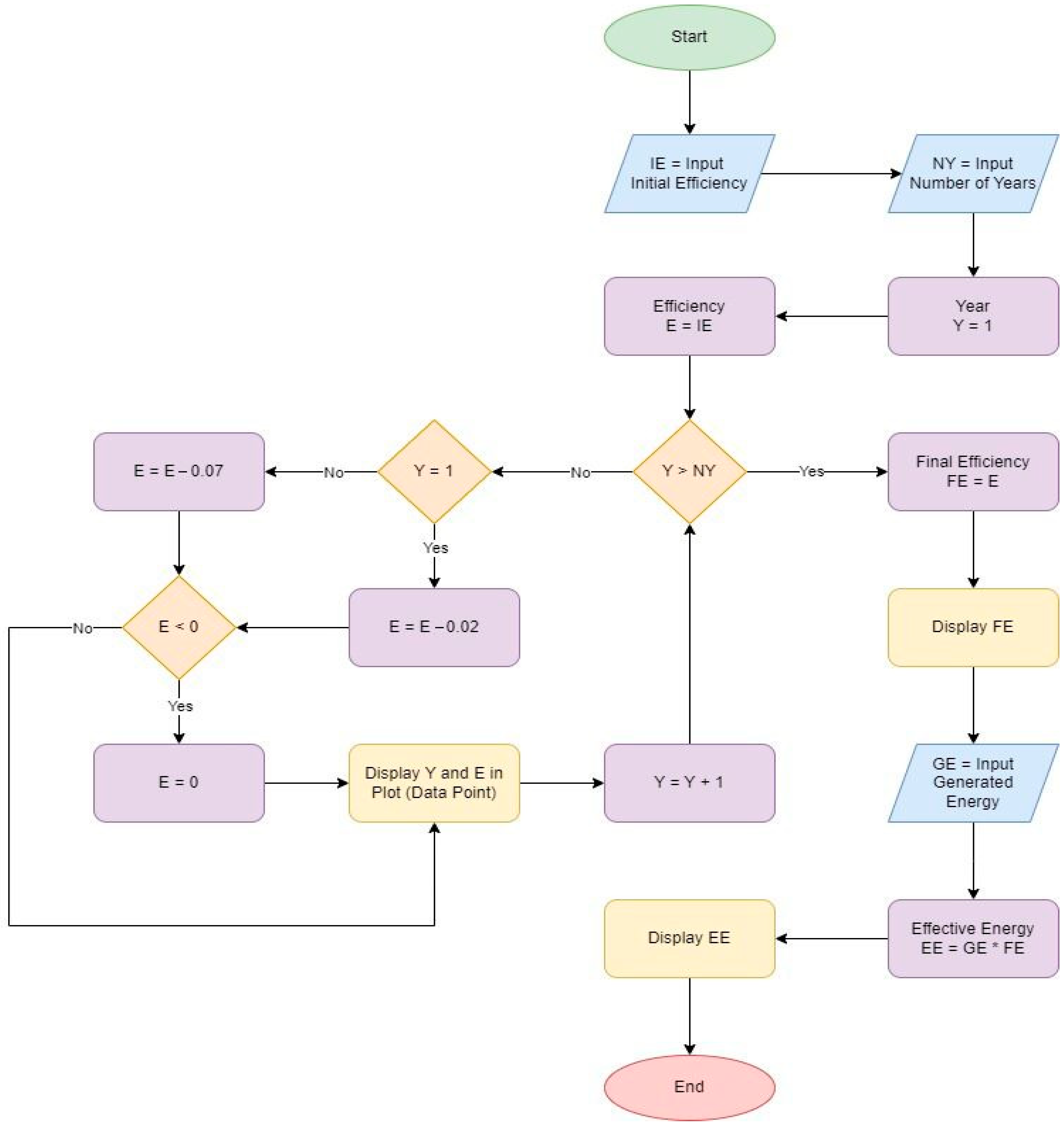 Solar 05 00050 g010 Solar 05 00050 g010