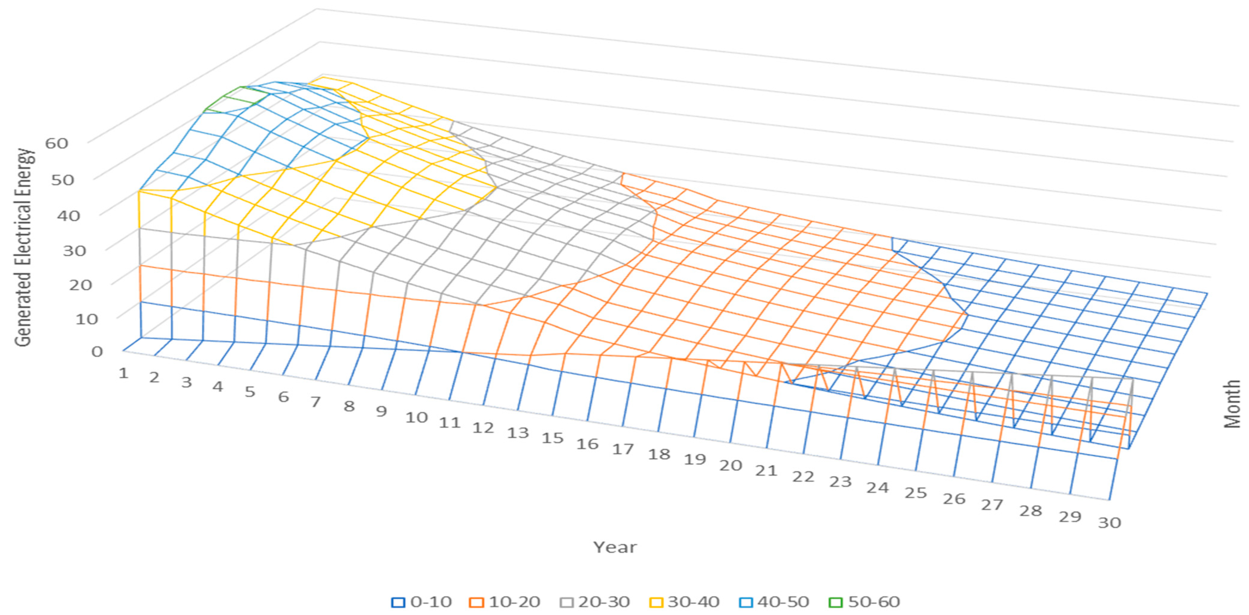 Solar 05 00050 g011 Solar 05 00050 g011