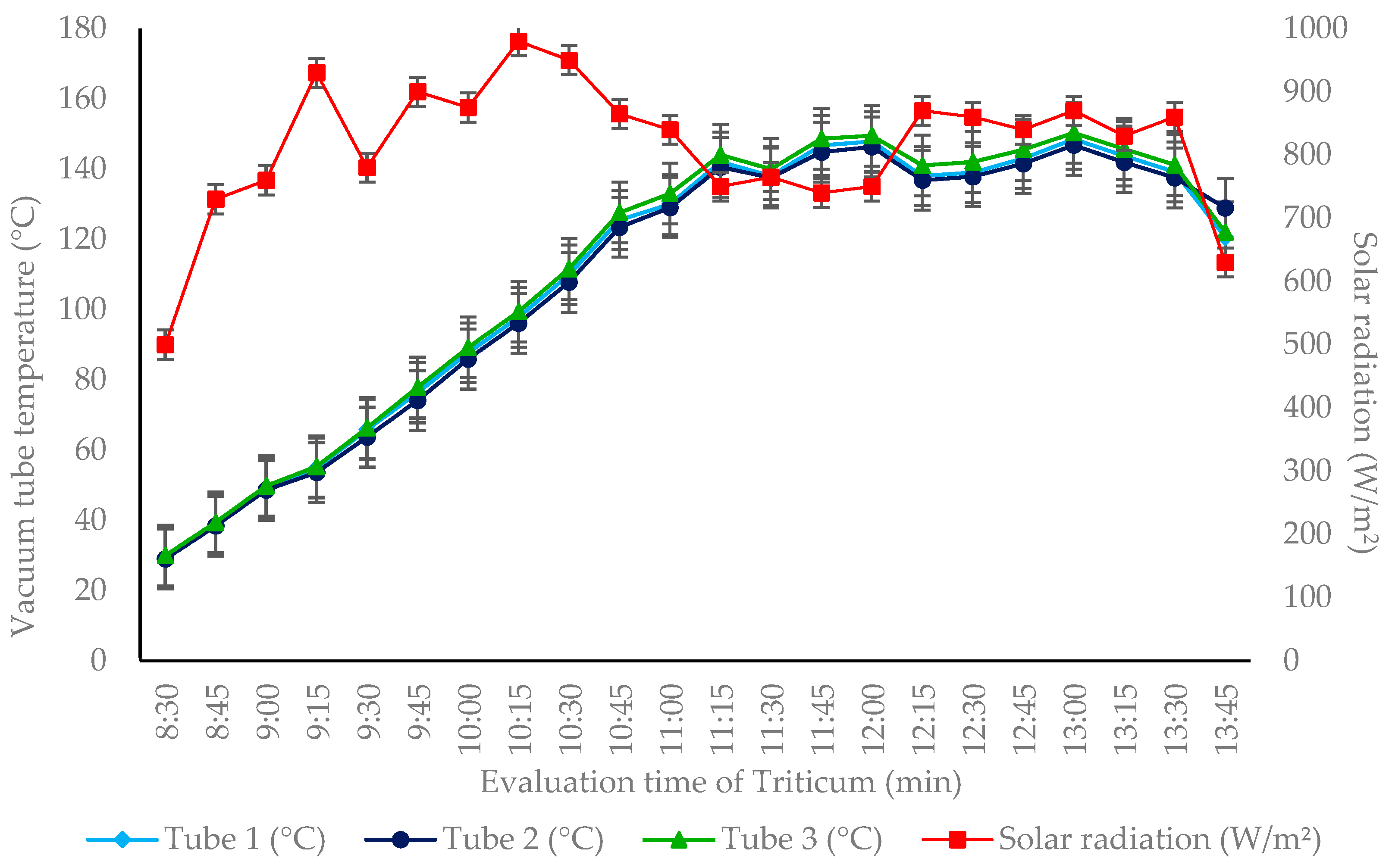 Solar 05 00053 g005 Solar 05 00053 g005