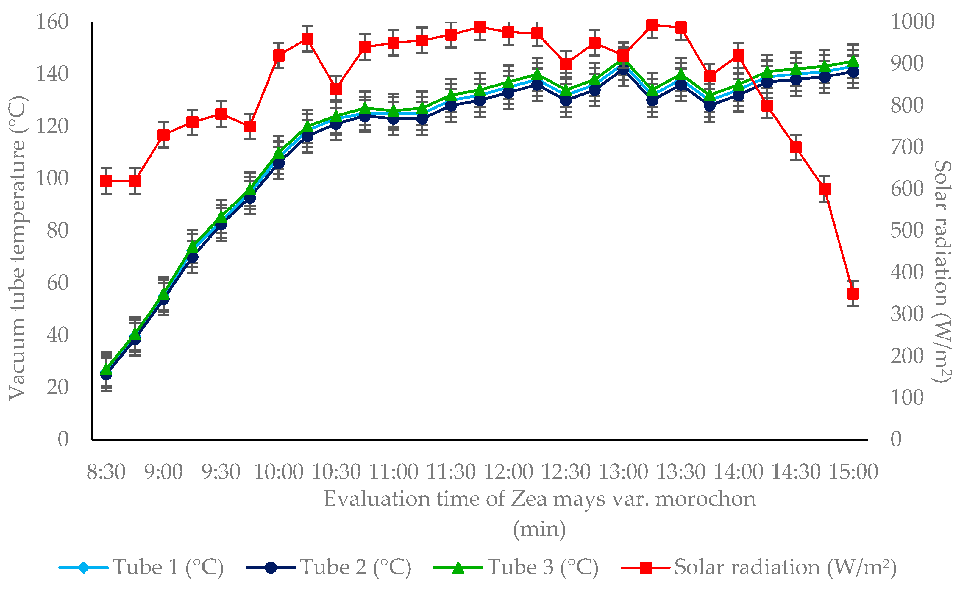 Solar 05 00053 g006 Solar 05 00053 g006