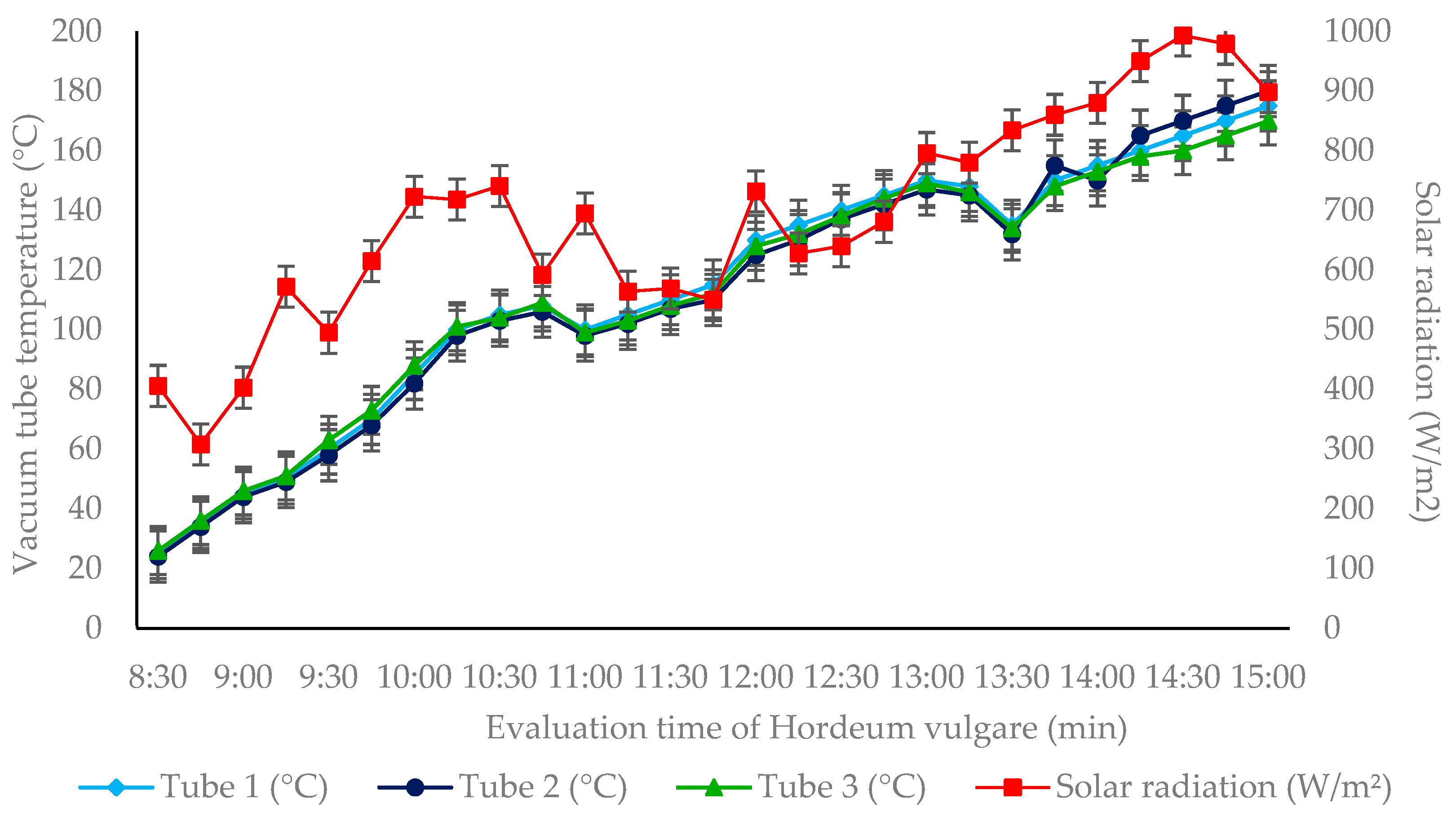 Solar 05 00053 g007 Solar 05 00053 g007