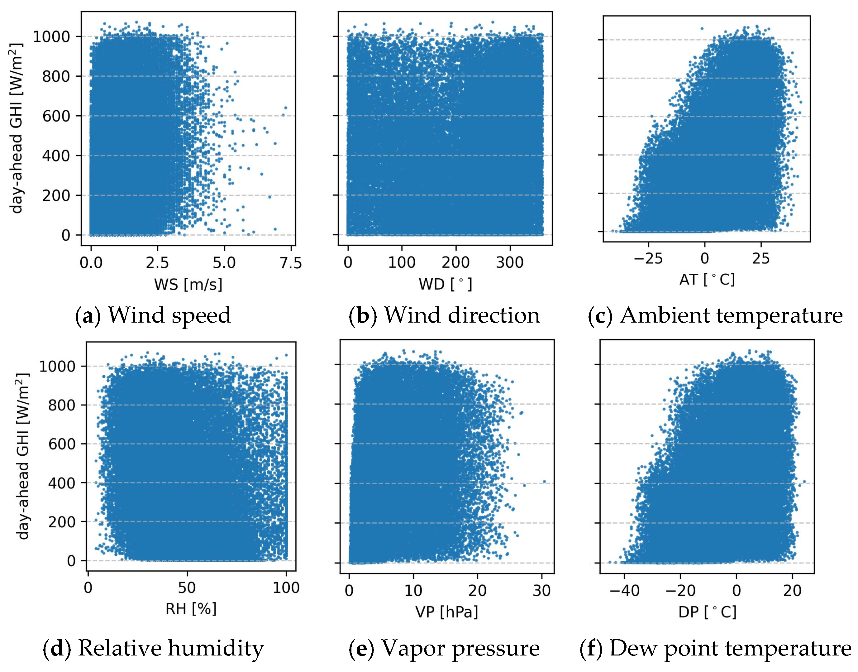 Solar 05 00054 g004a