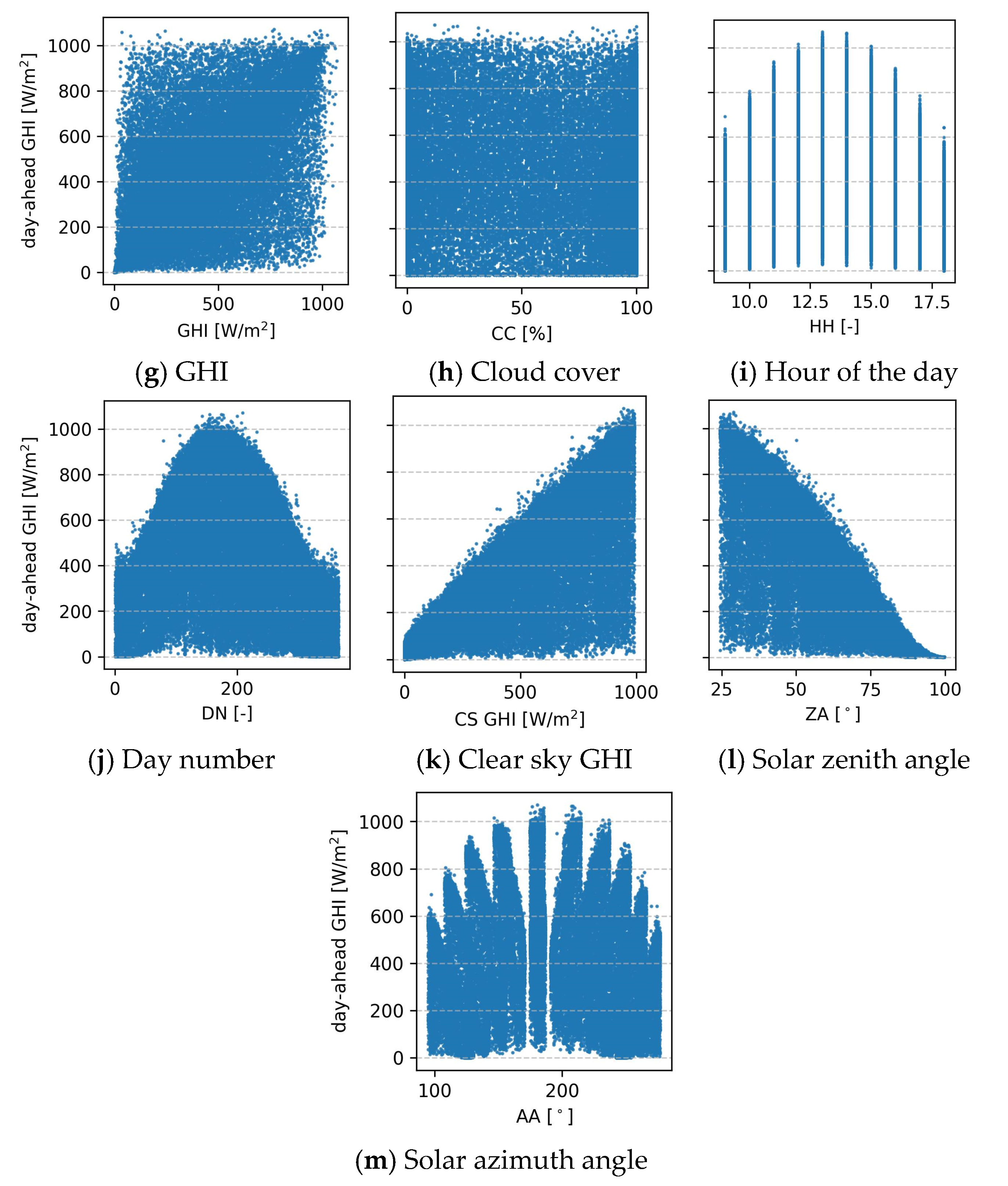 Solar 05 00054 g004b