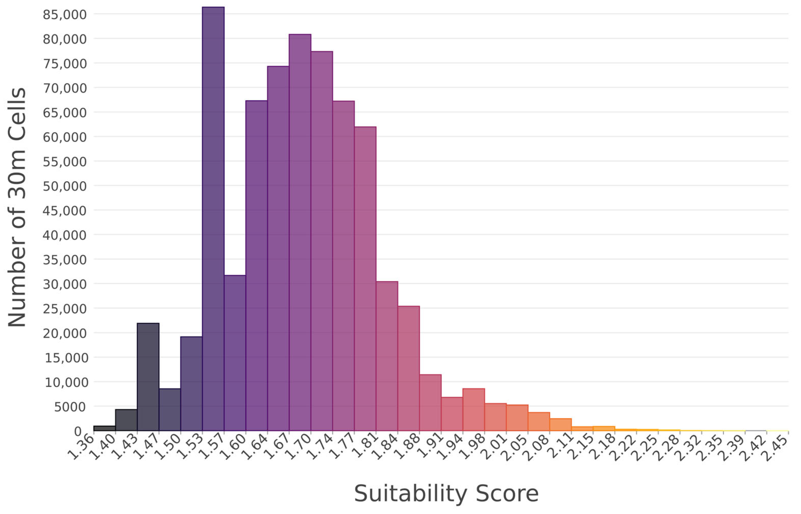 Solar 06 00002 g010 Solar 06 00002 g010