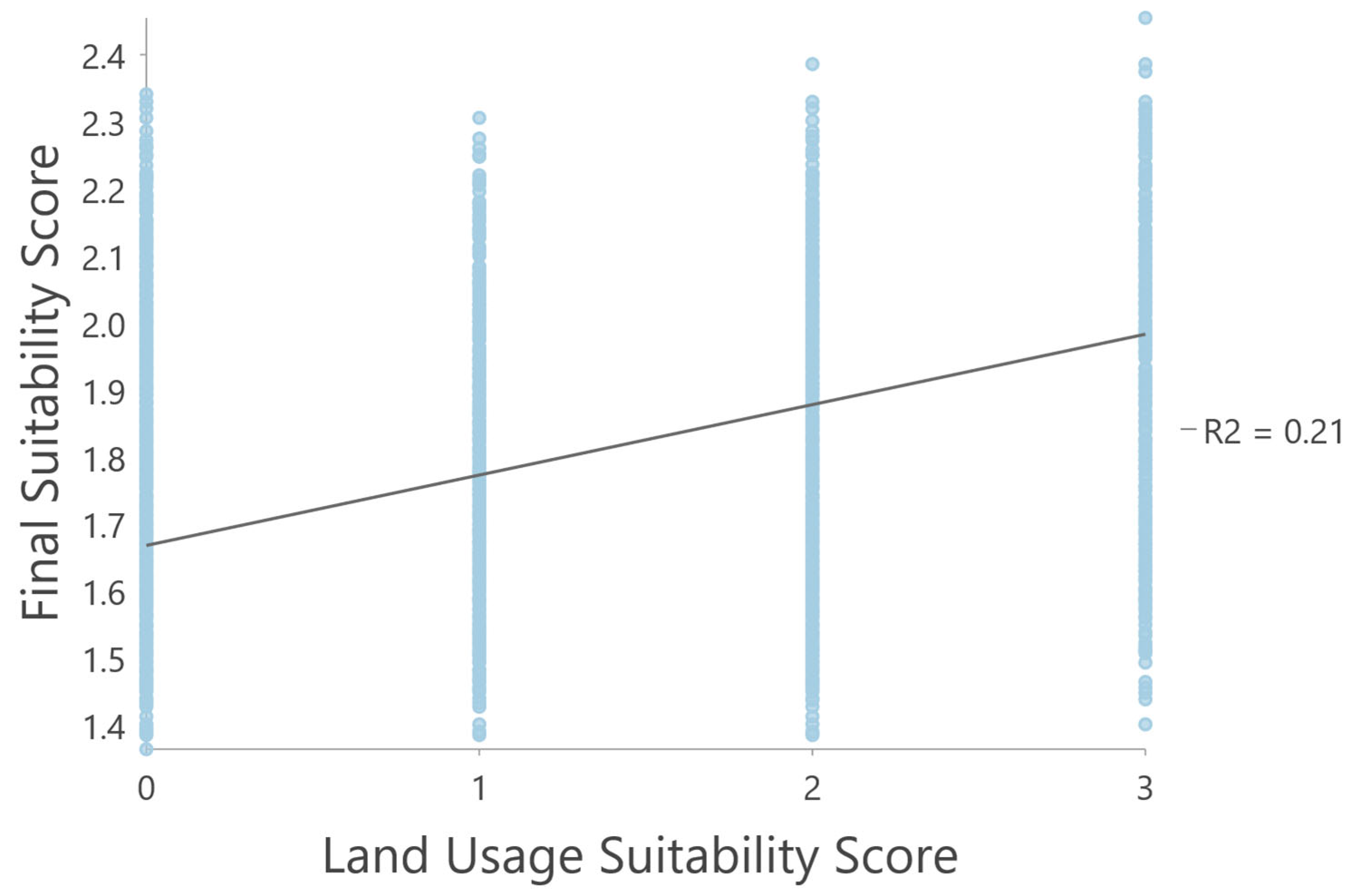 Solar 06 00002 g012 Solar 06 00002 g012