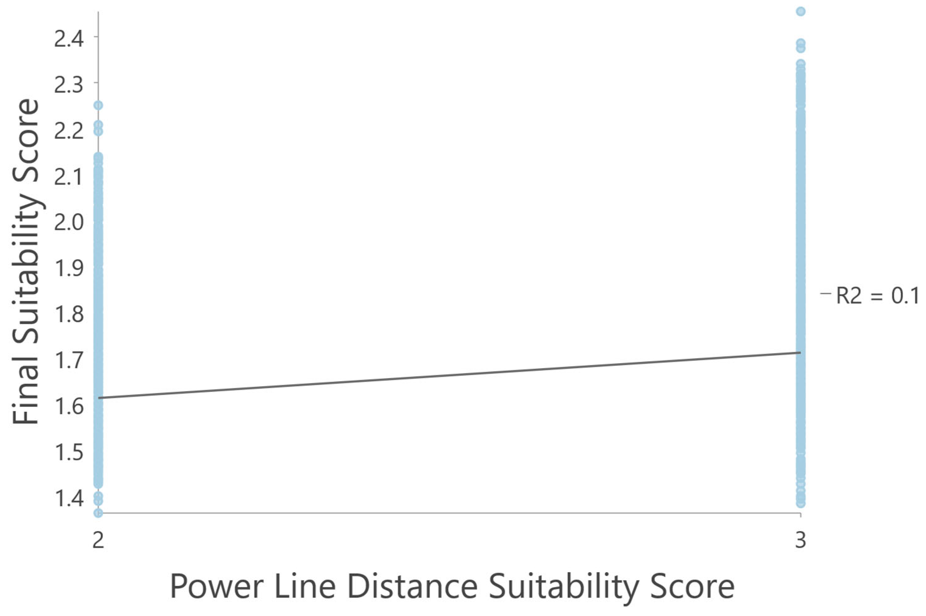 Solar 06 00002 g013 Solar 06 00002 g013
