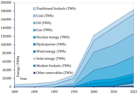 Societal Welfare Implications of Solar and Renewable Energy Deployment ...