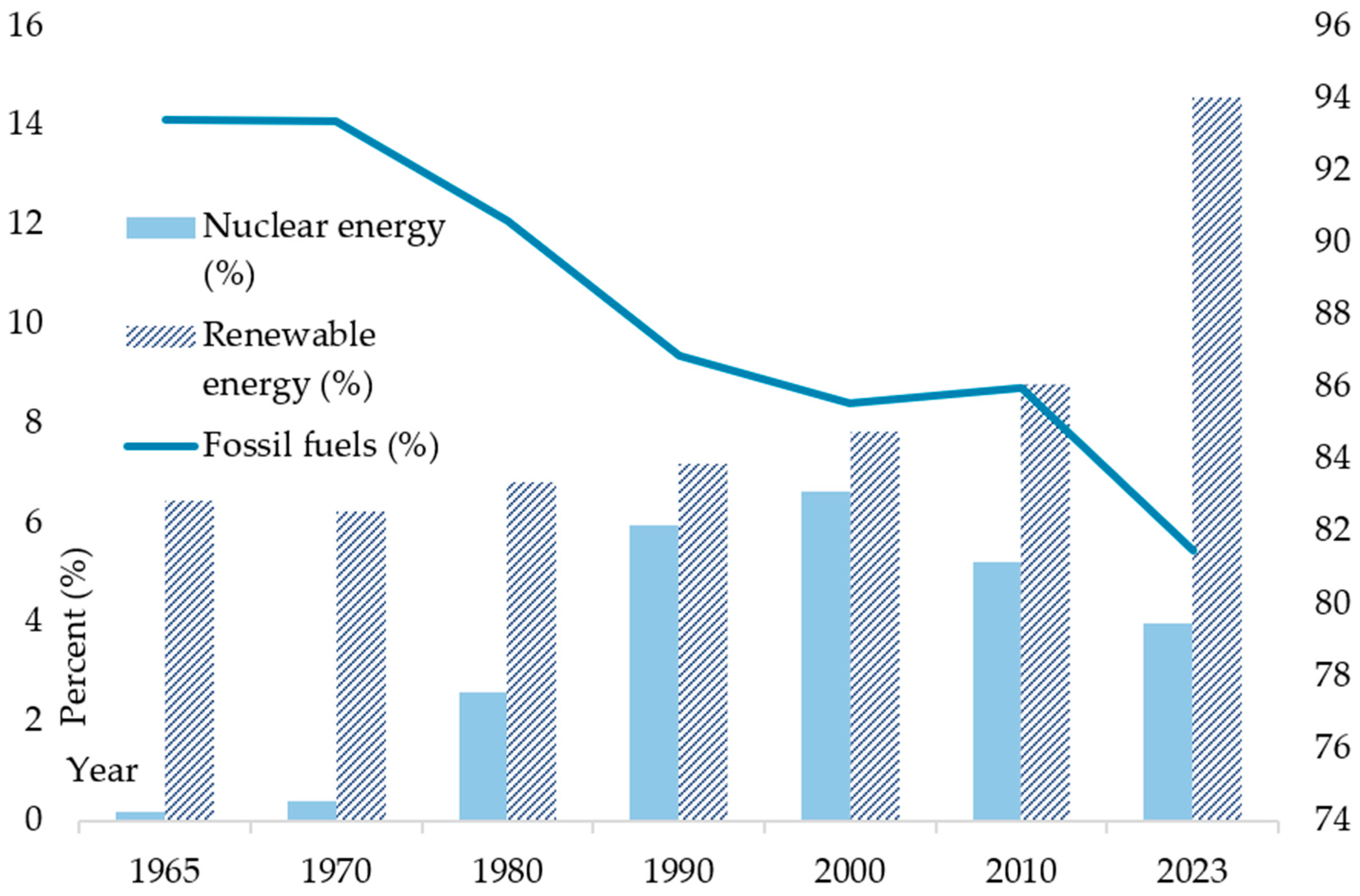 Solar 06 00003 g002 Solar 06 00003 g002