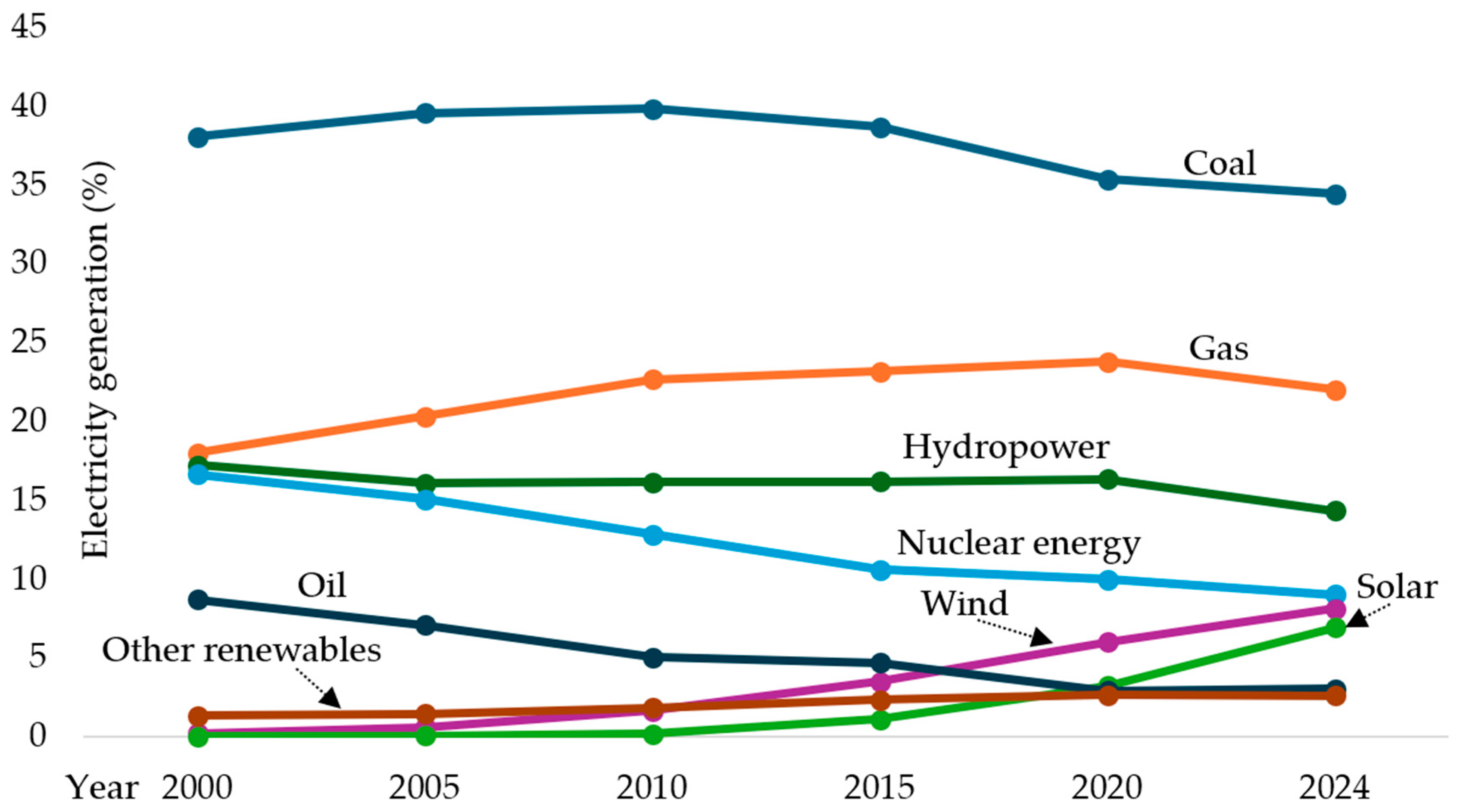 Solar 06 00003 g003 Solar 06 00003 g003