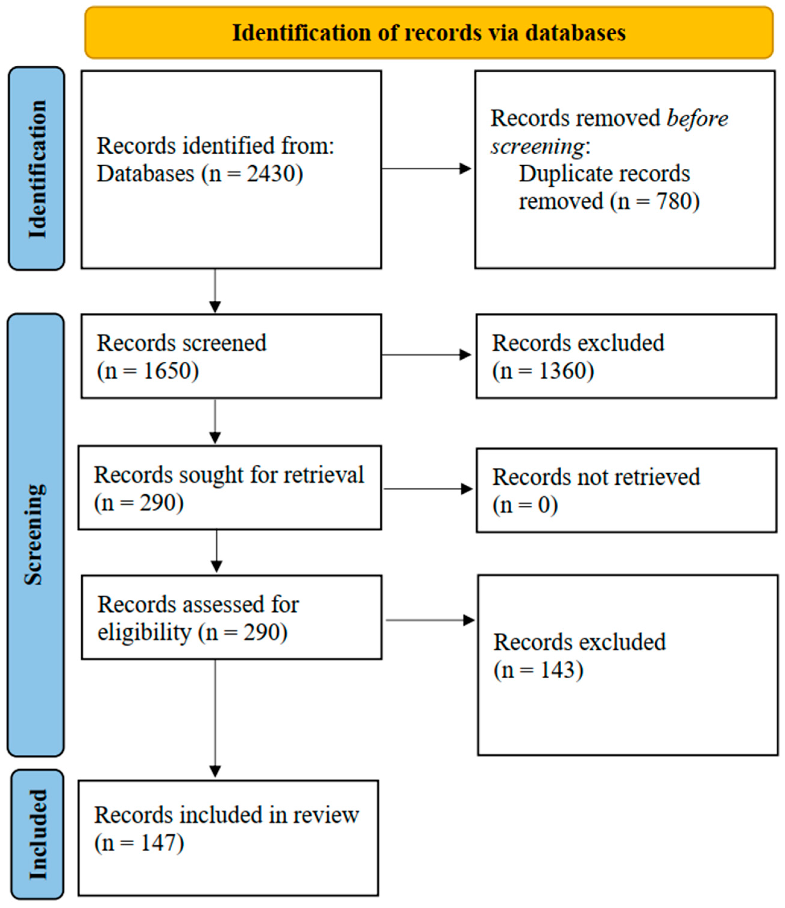 Solar 06 00003 g004 Solar 06 00003 g004