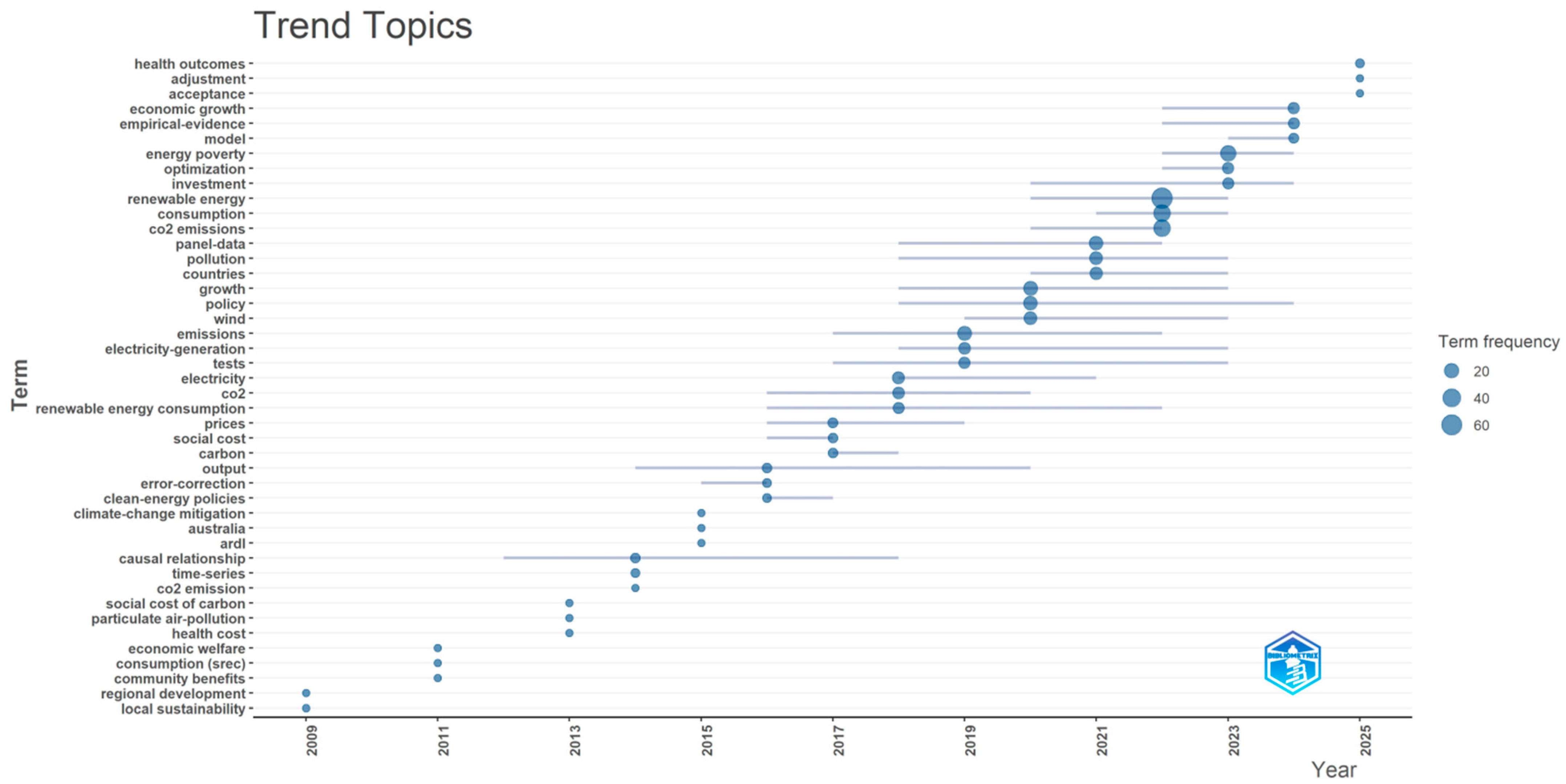 Solar 06 00003 g006 Solar 06 00003 g006