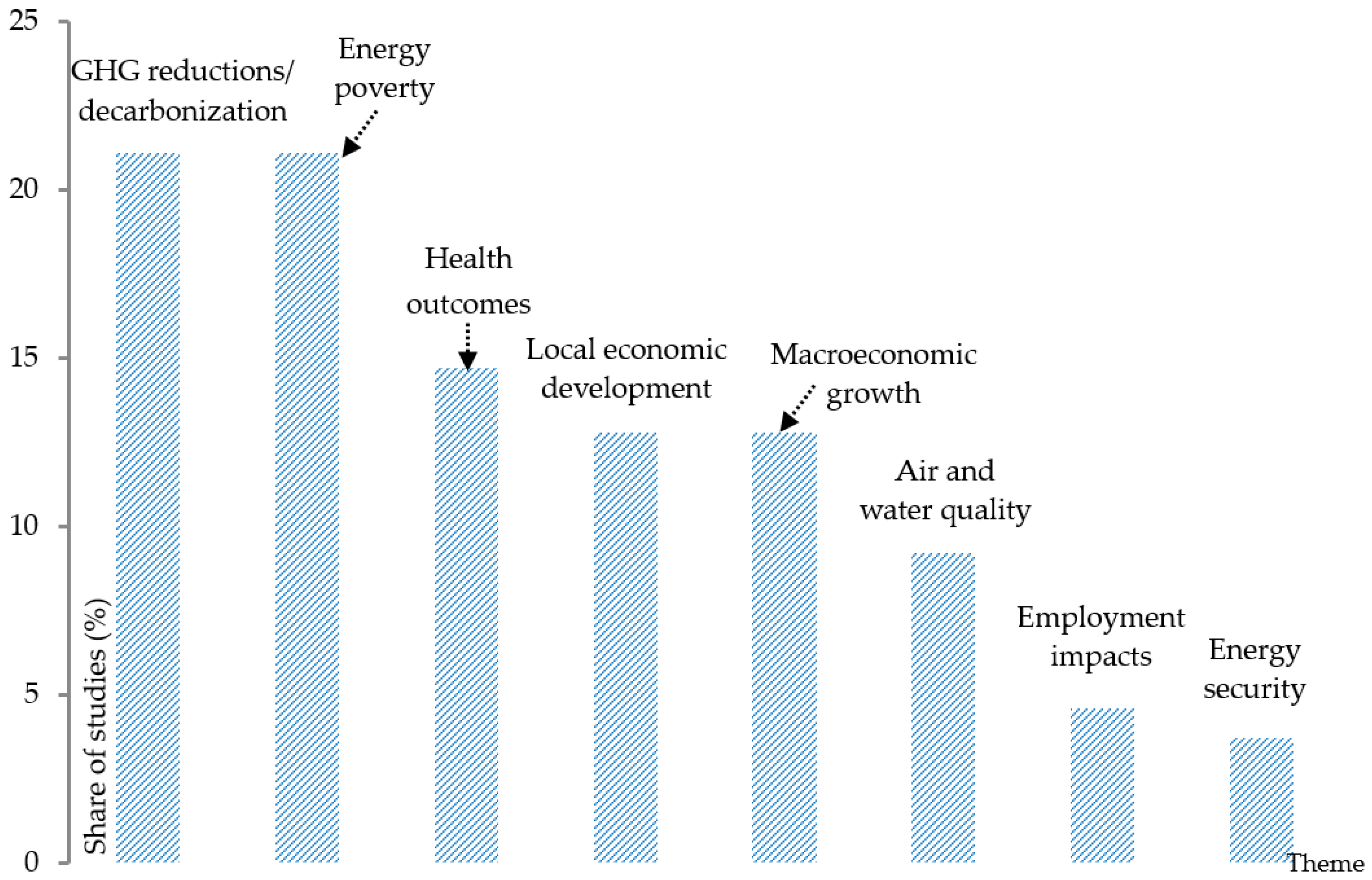 Solar 06 00003 g009 Solar 06 00003 g009