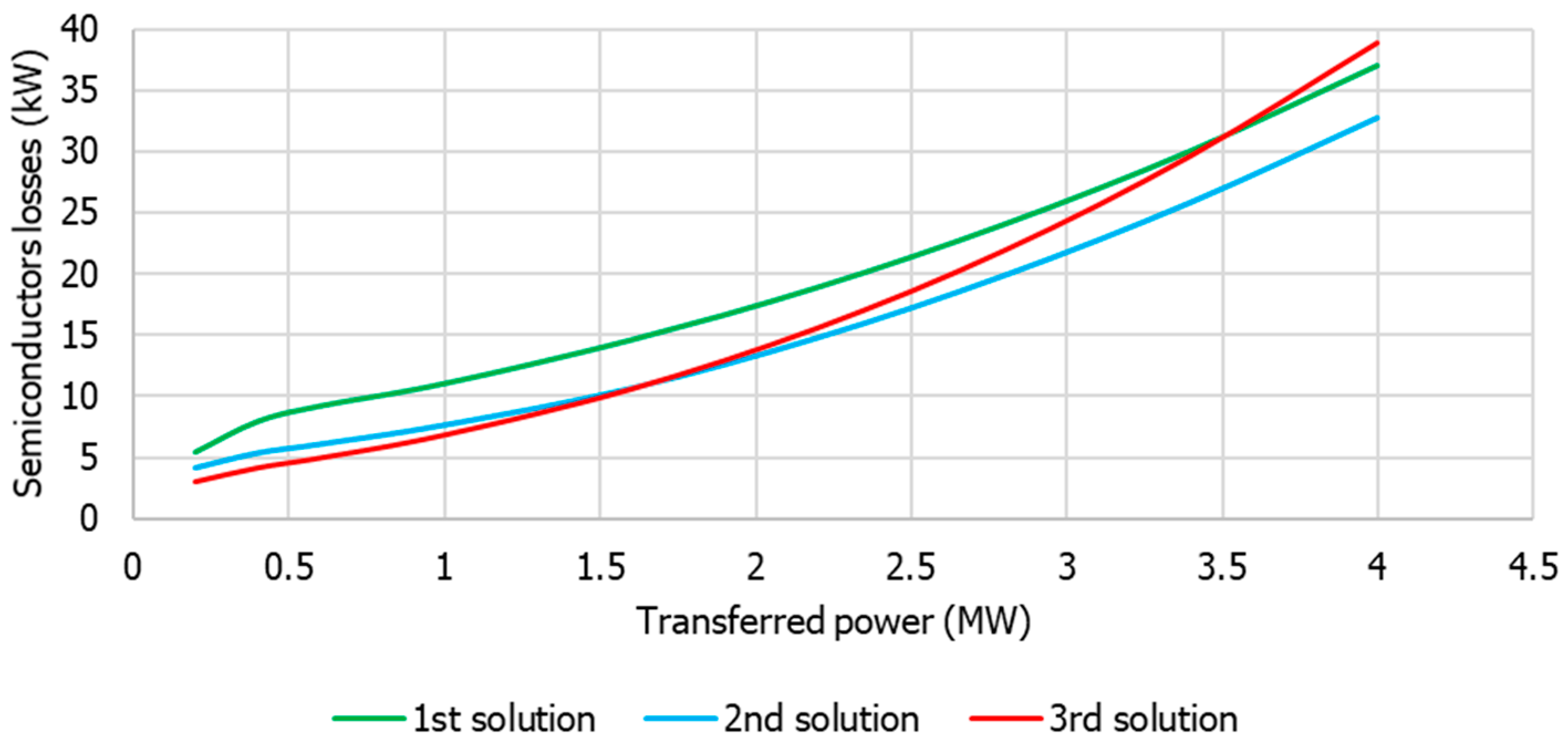 Solar 06 00018 g016 Solar 06 00018 g016