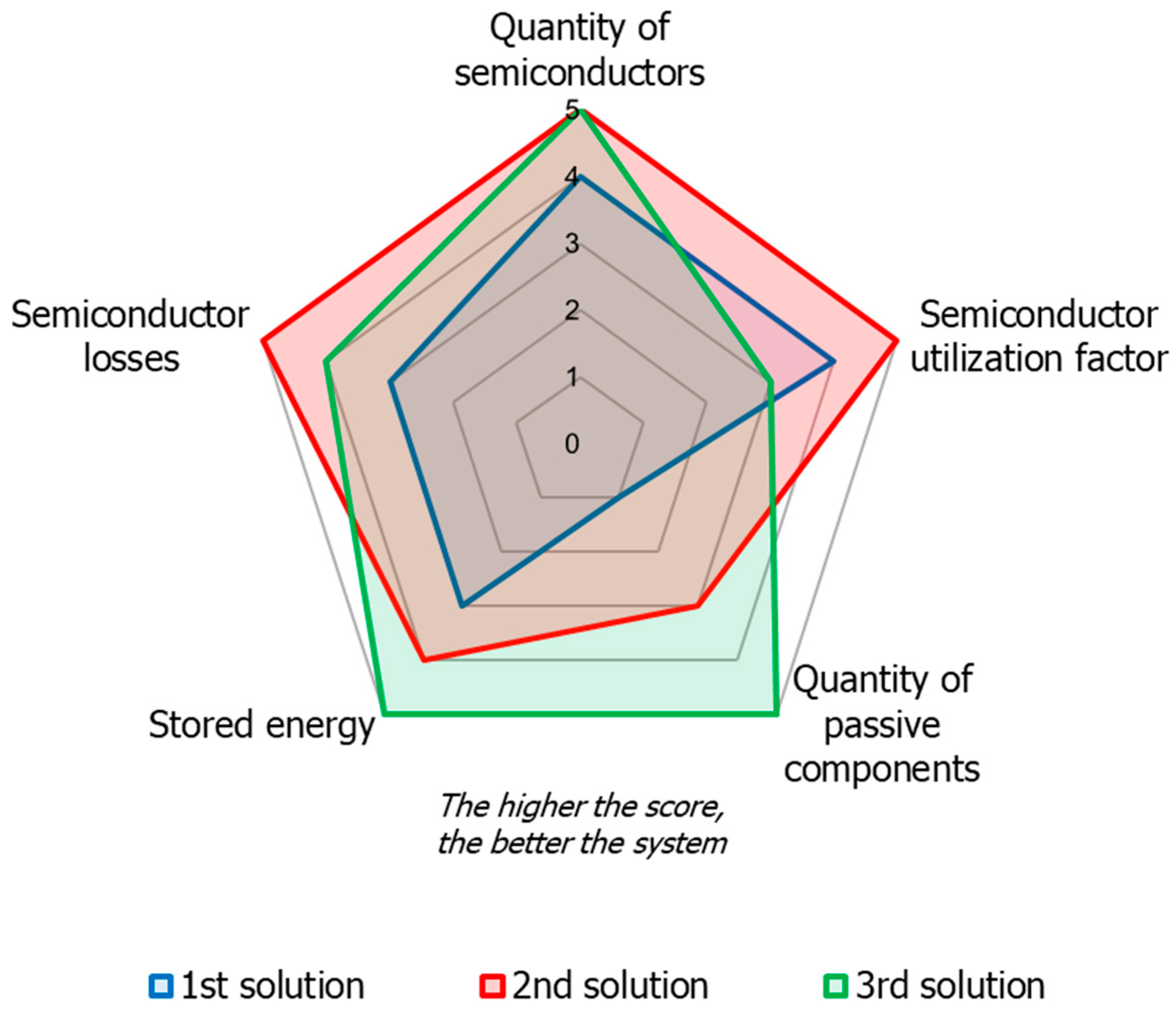 Solar 06 00018 g017 Solar 06 00018 g017
