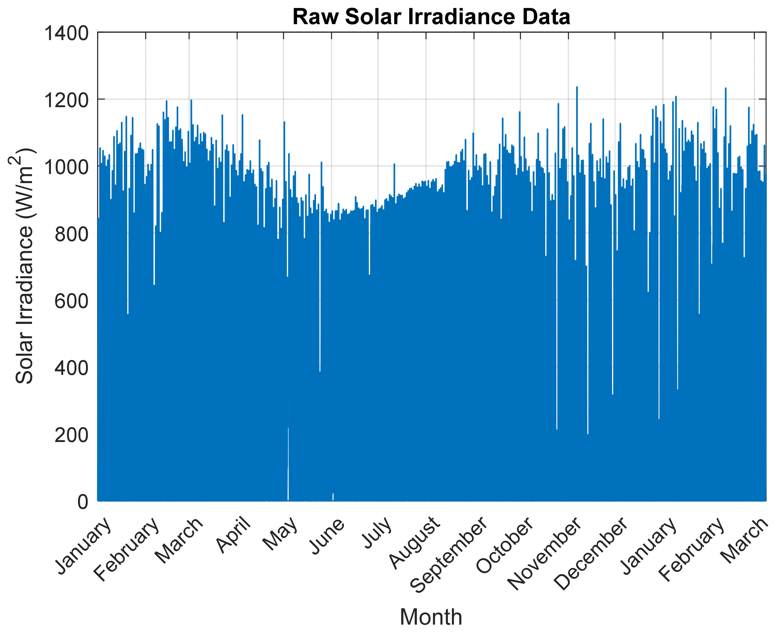 Solar 06 00060 g003
