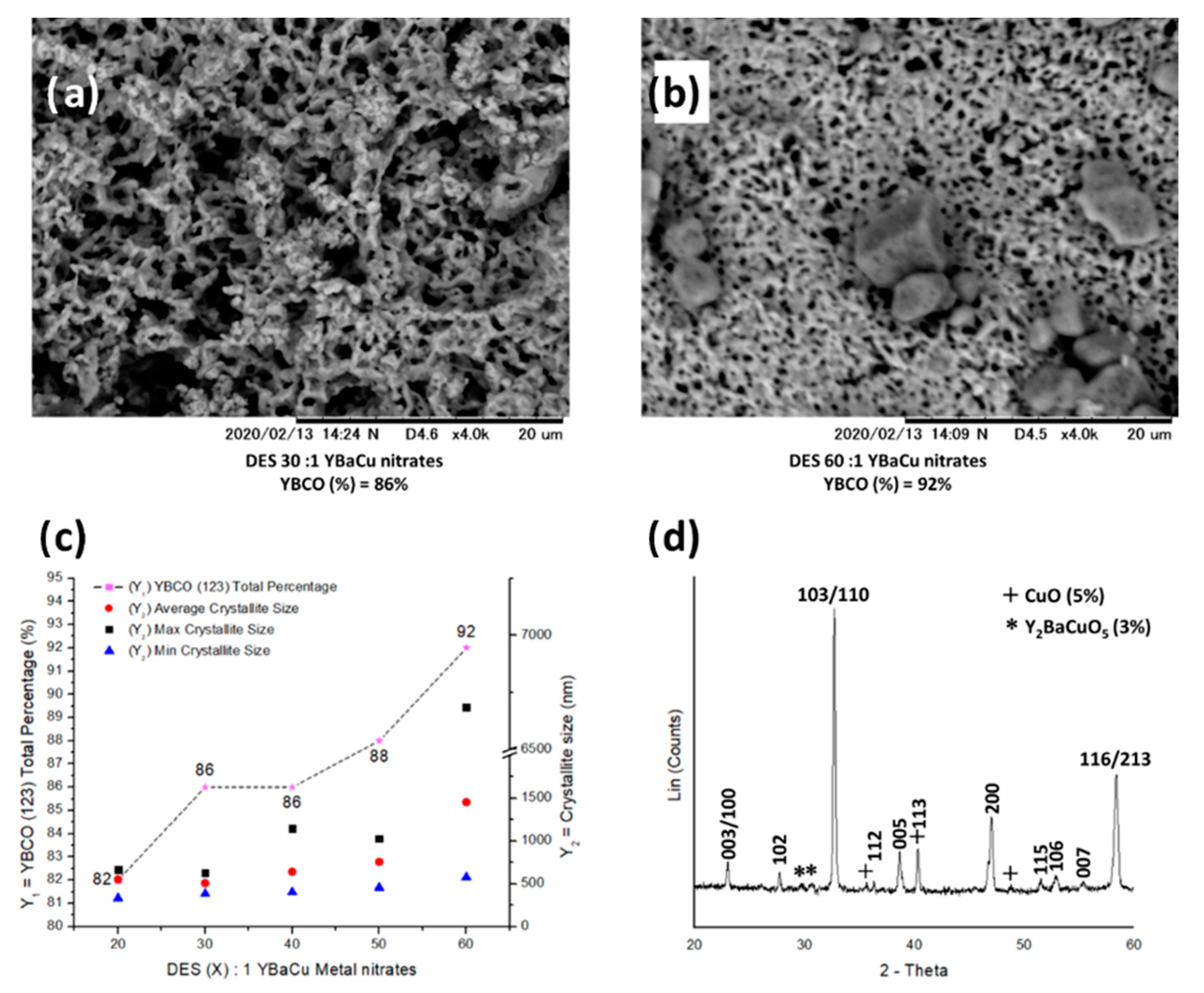 Solids 01 00004 g002 Solids 01 00004 g002