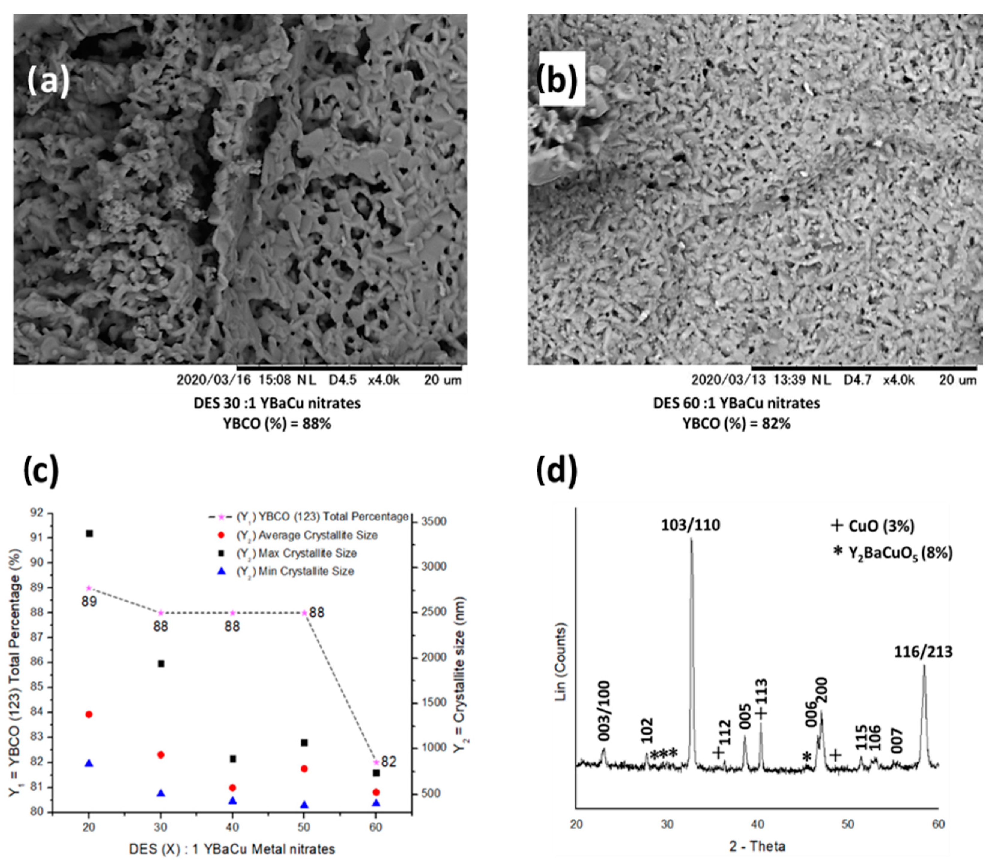 Solids 01 00004 g005 Solids 01 00004 g005