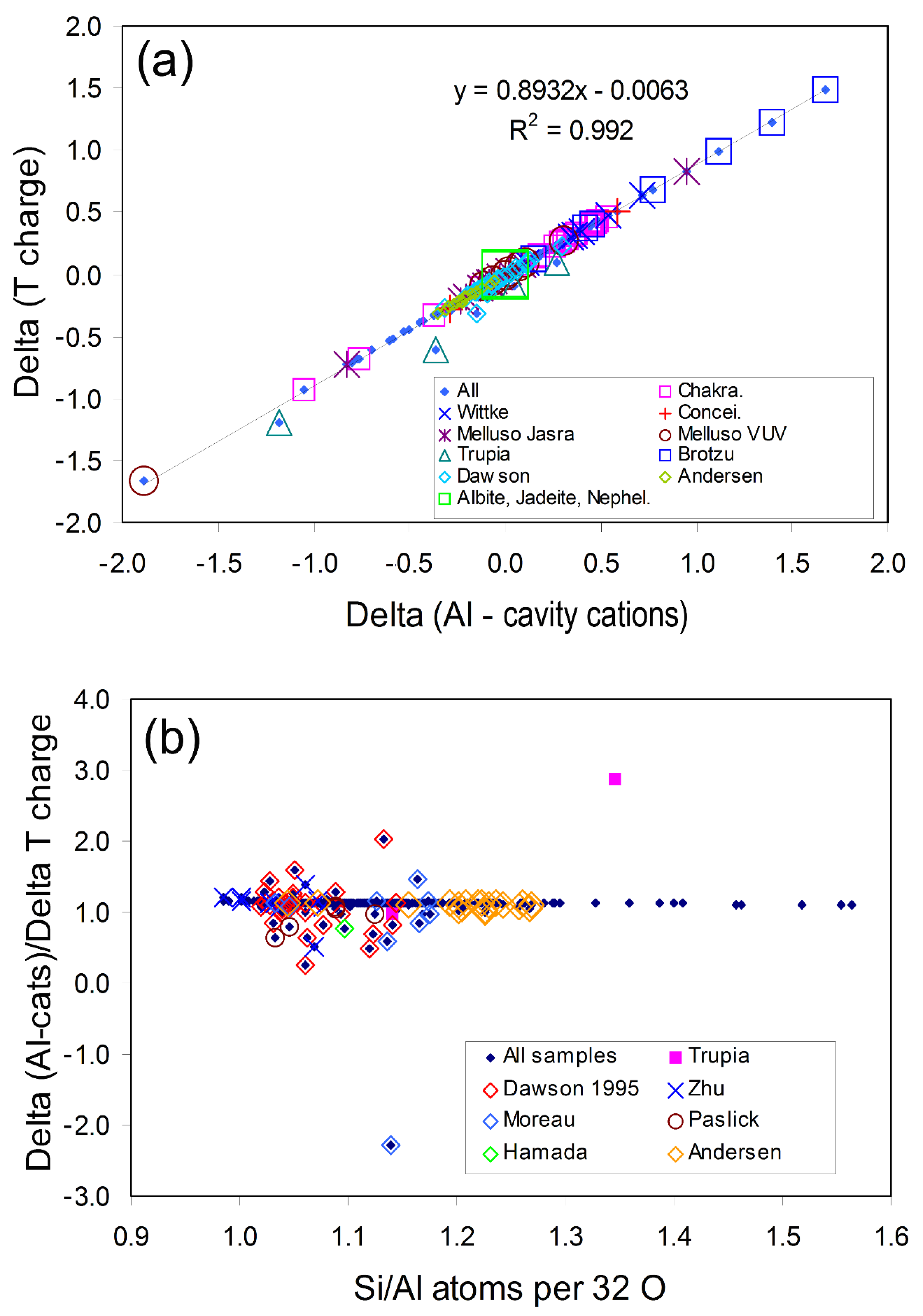 Solids 02 00001 g001