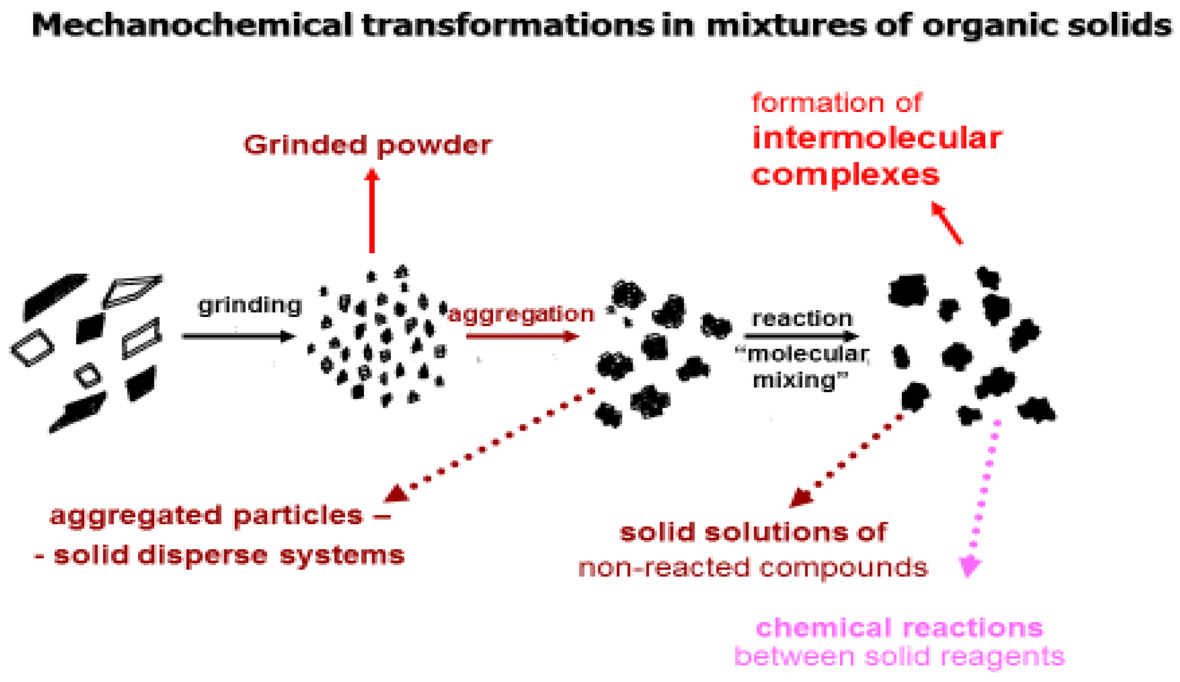 Solids 02 00003 g001 Solids 02 00003 g001