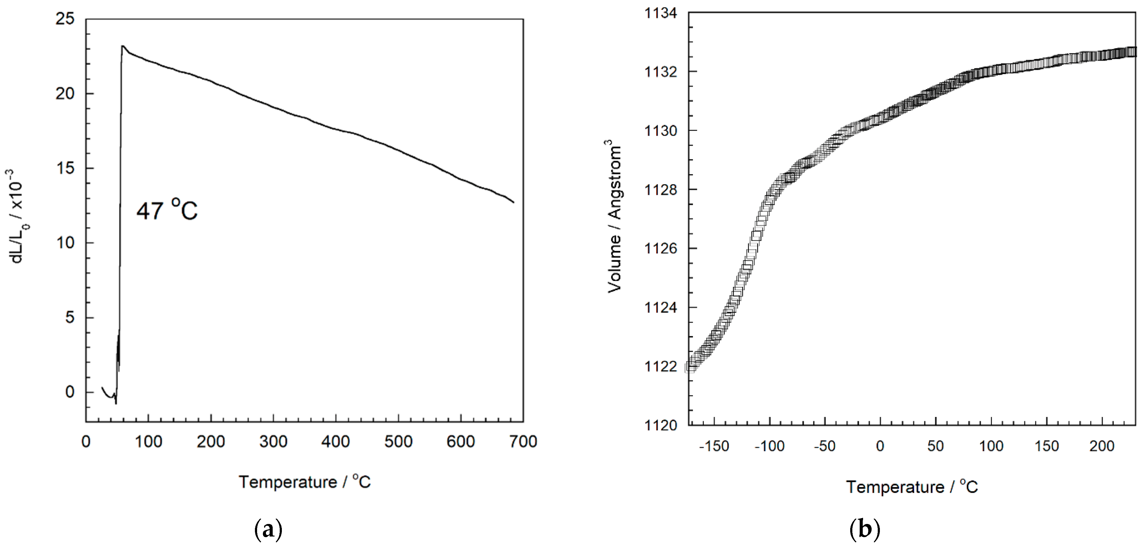 Solids 02 00005 g004 Solids 02 00005 g004