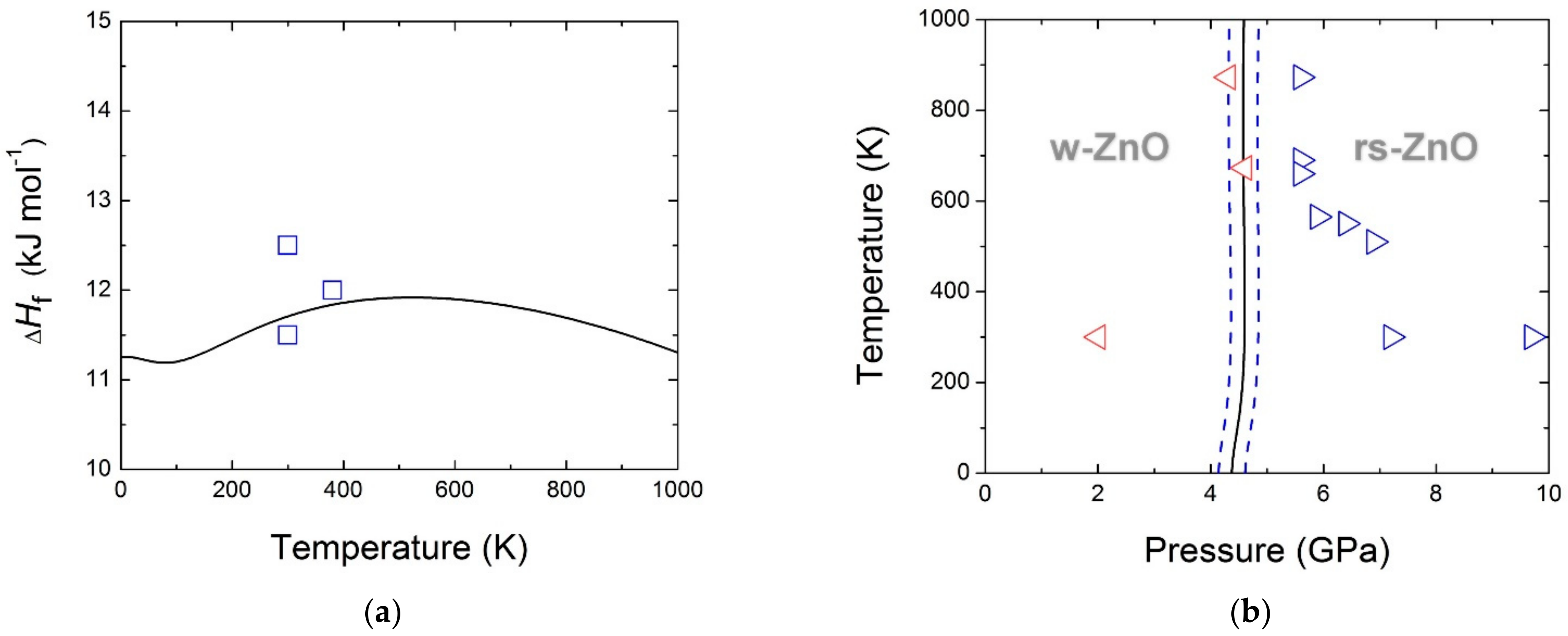 Solids 02 00007 g003