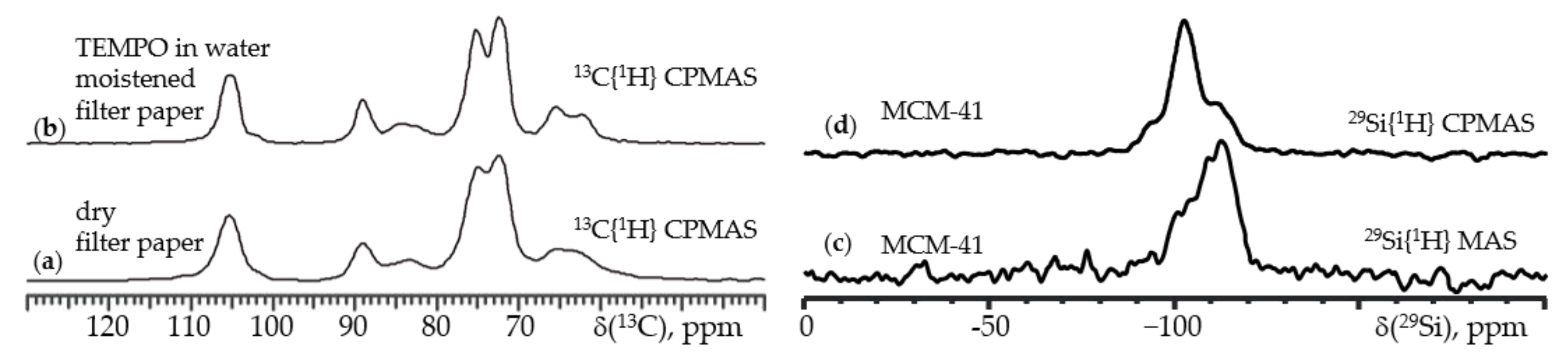 Solids 02 00009 g002 Solids 02 00009 g002