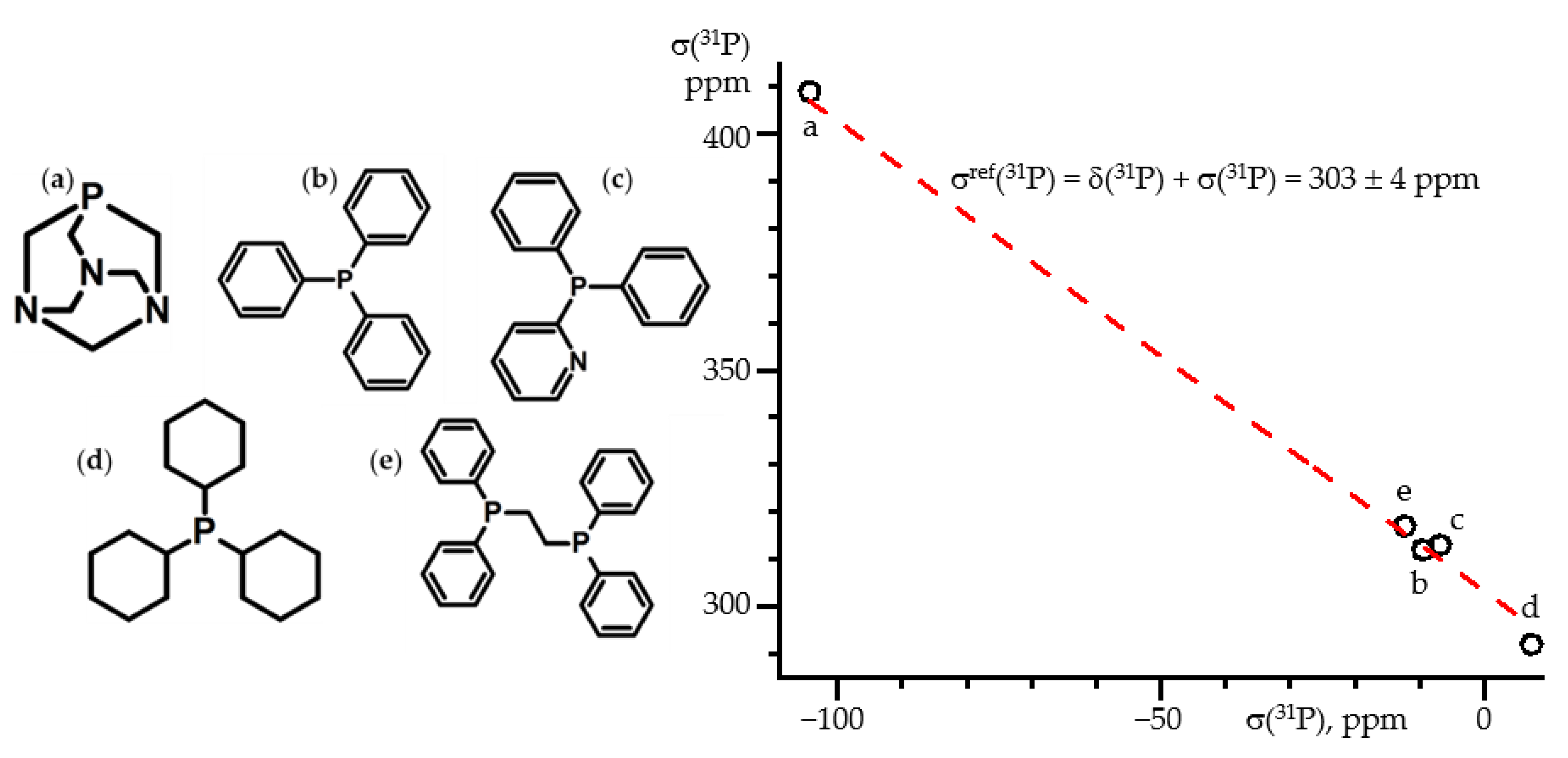 how to calculate ppm for solids how to calculate ppm for solids