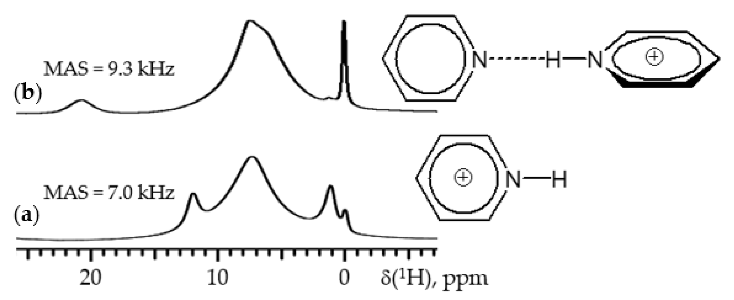 Solids 02 00009 g005 Solids 02 00009 g005