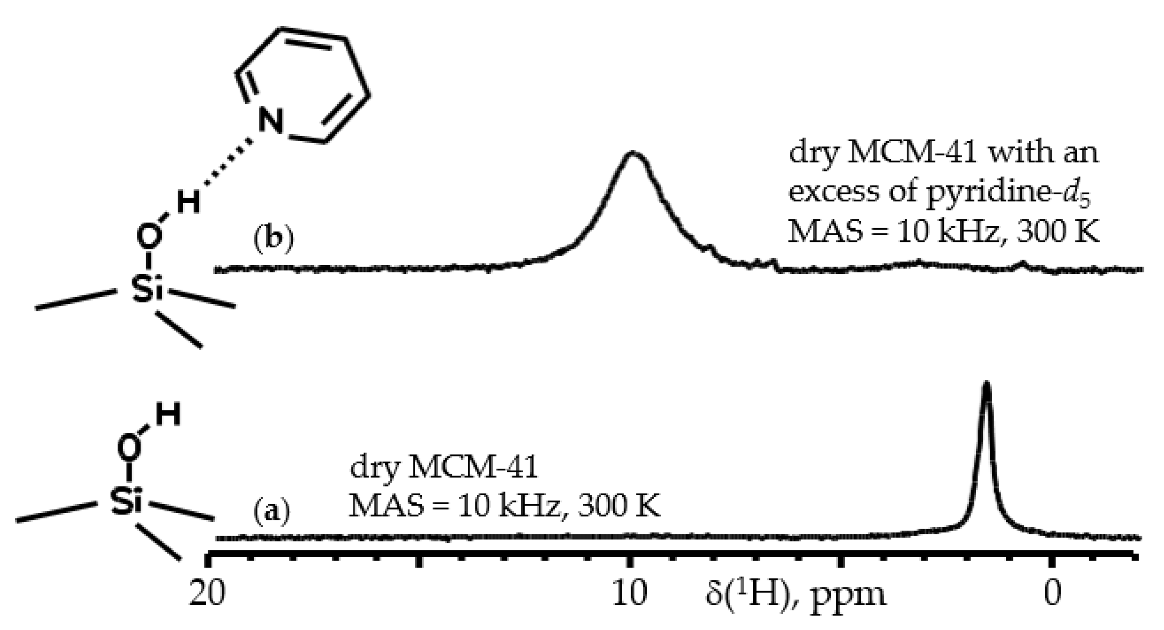 Solids 02 00009 g006 Solids 02 00009 g006
