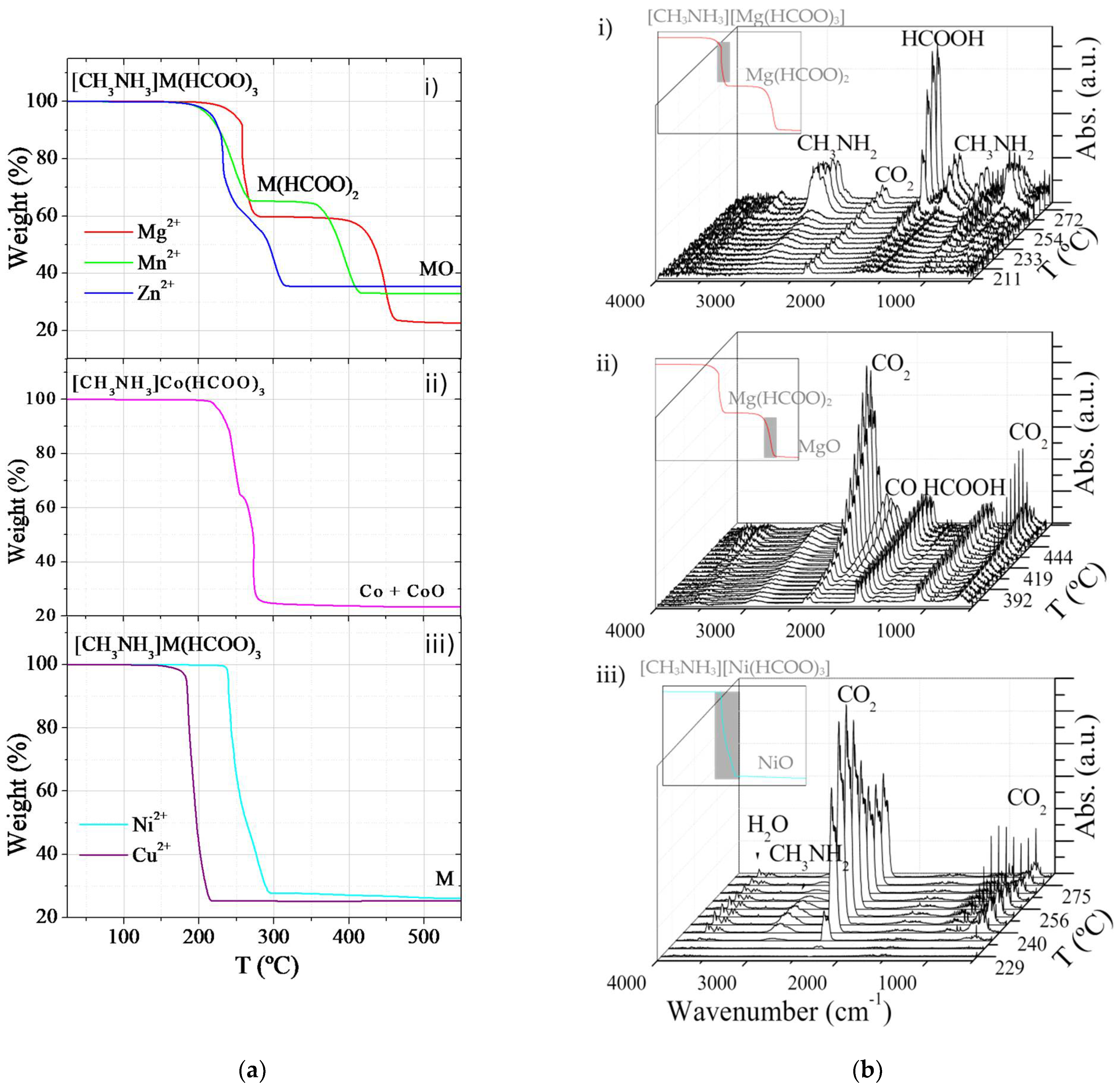 Solids 02 00011 g002 Solids 02 00011 g002
