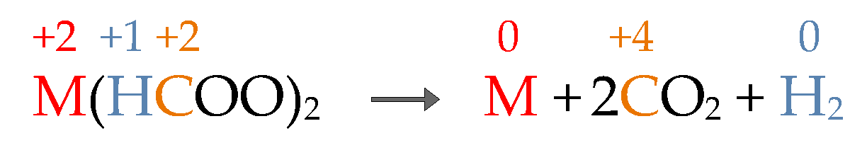 Solids 02 00011 sch002 Solids 02 00011 sch002