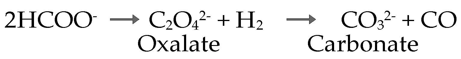 Solids 02 00011 sch003 Solids 02 00011 sch003
