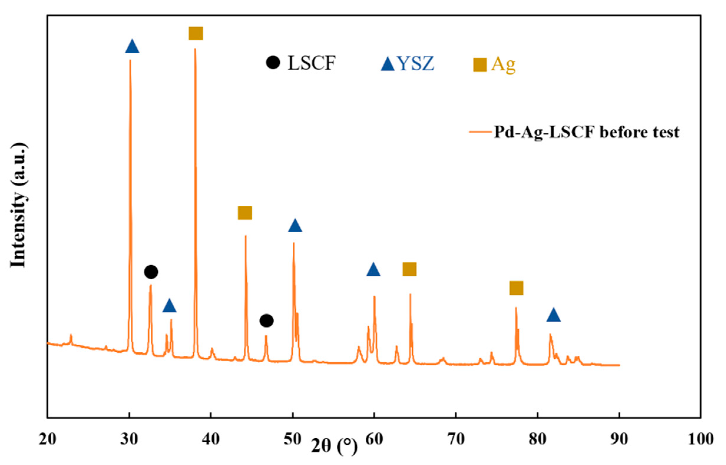 Solids 02 00012 g005