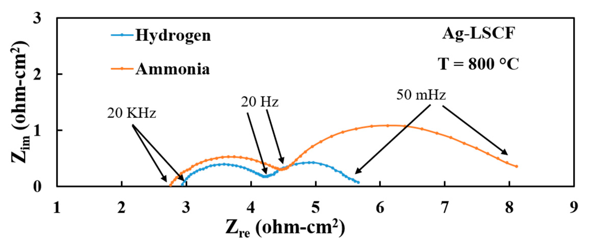 Solids 02 00012 g010