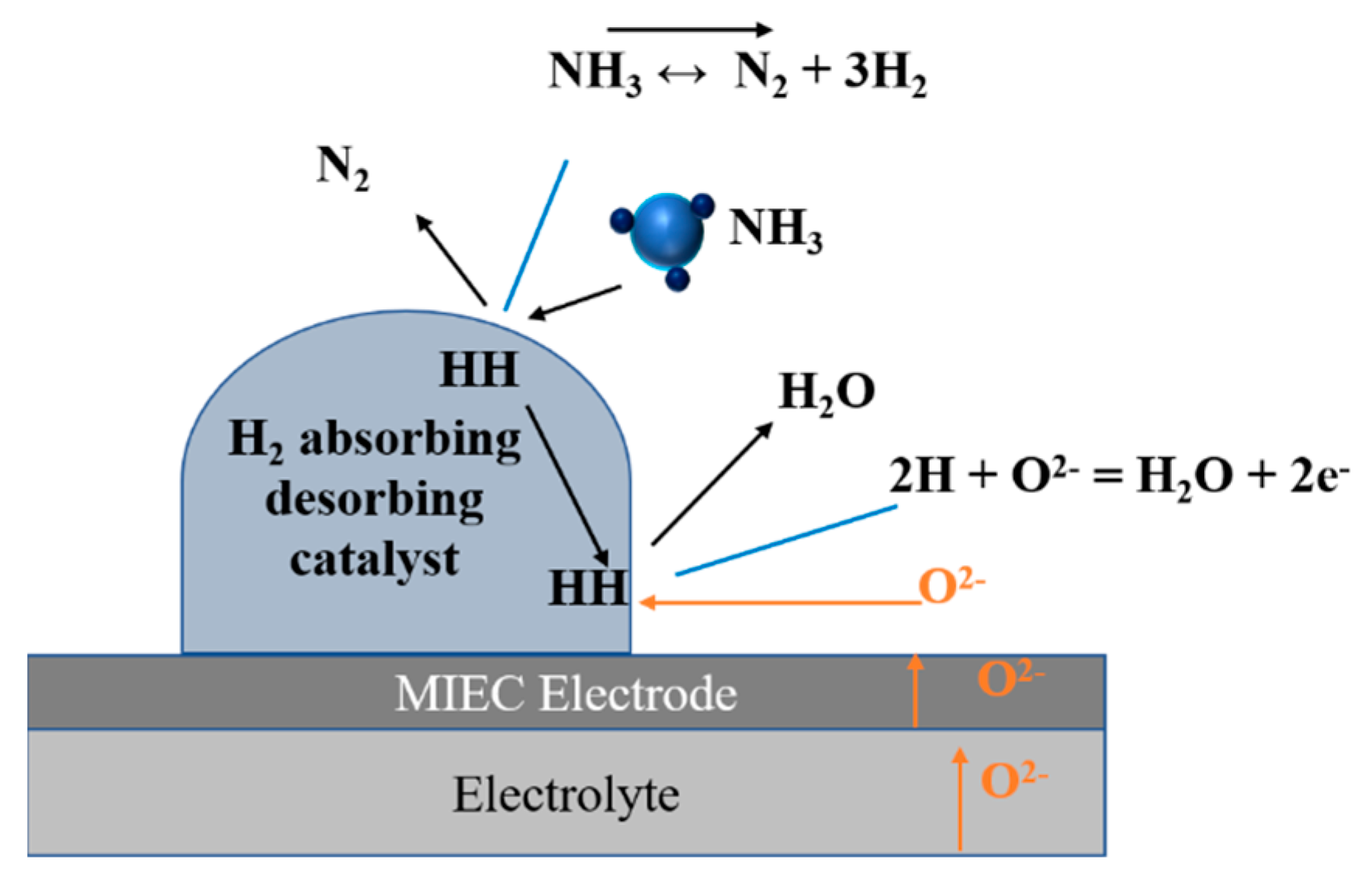 Solids 02 00012 g012