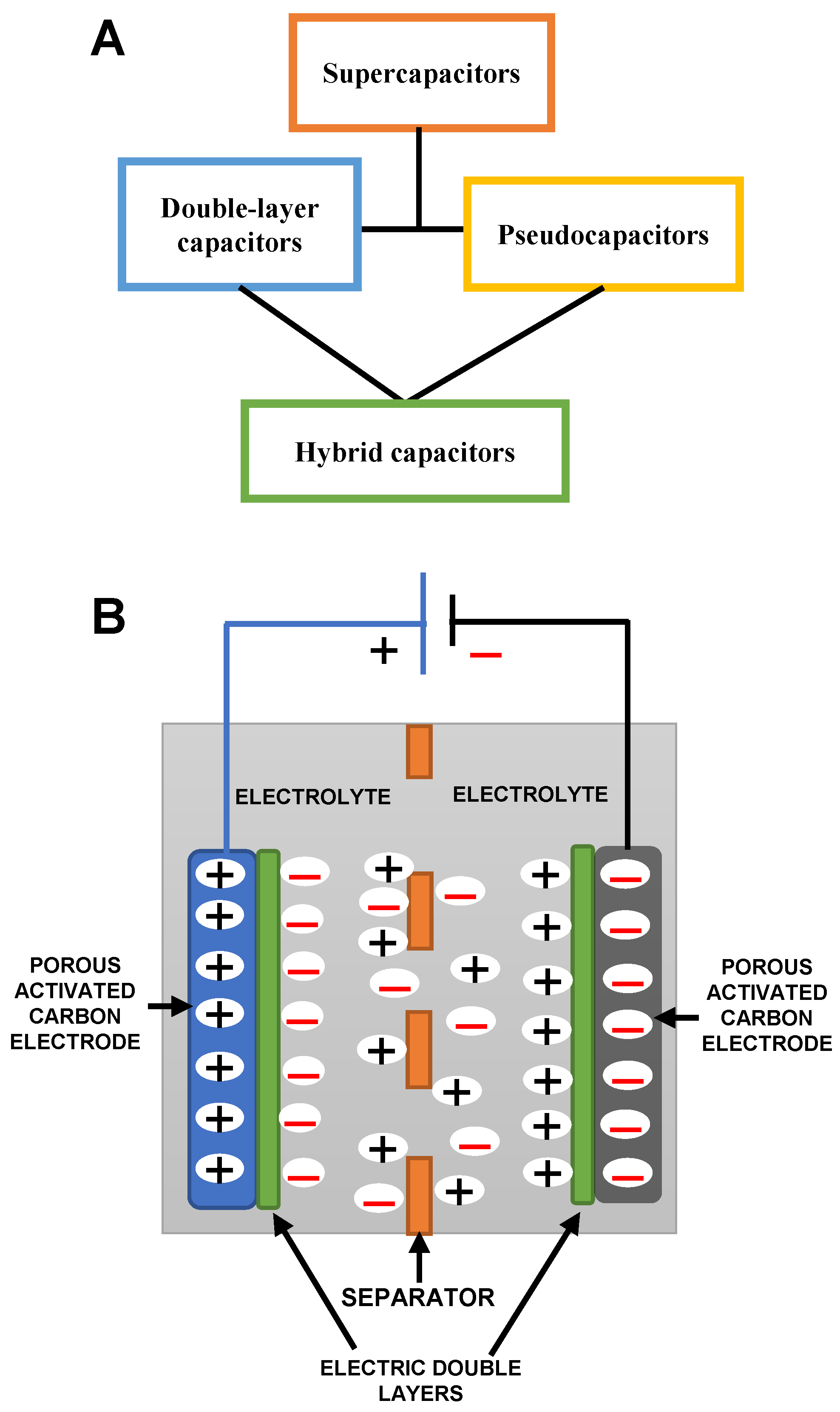 Solids 02 00015 g002 Solids 02 00015 g002