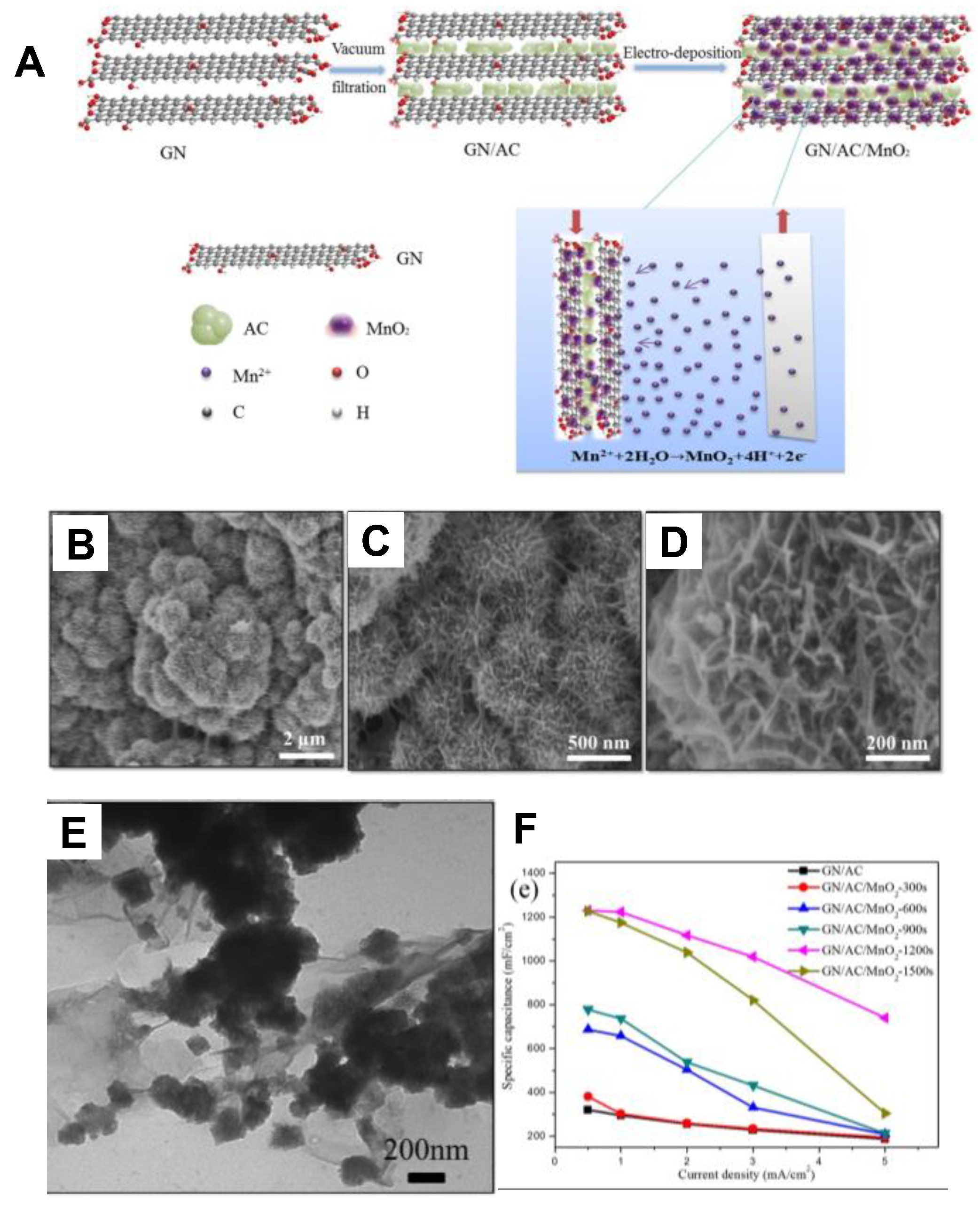 Solids 02 00015 g004 Solids 02 00015 g004