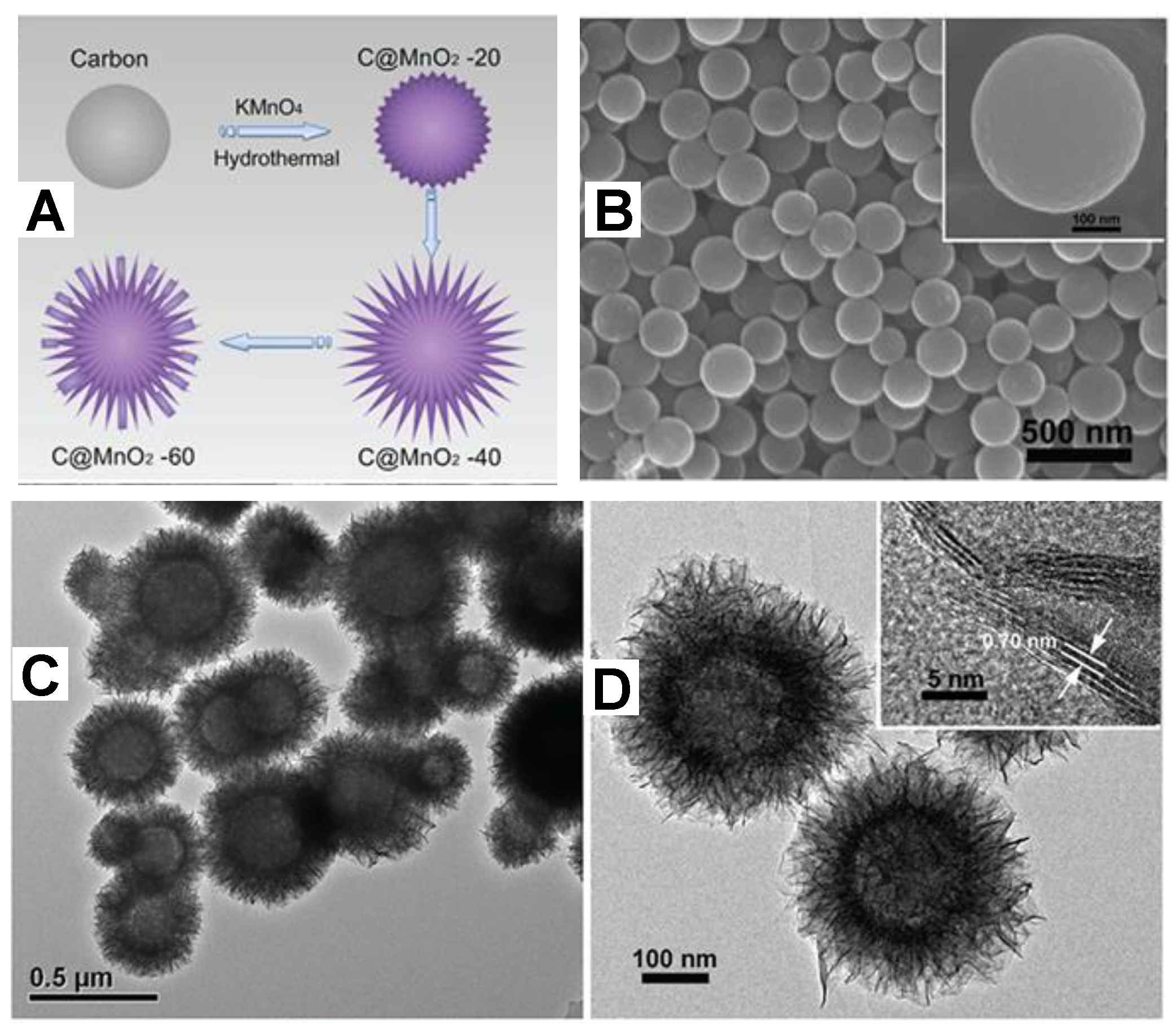 Solids 02 00015 g006 Solids 02 00015 g006