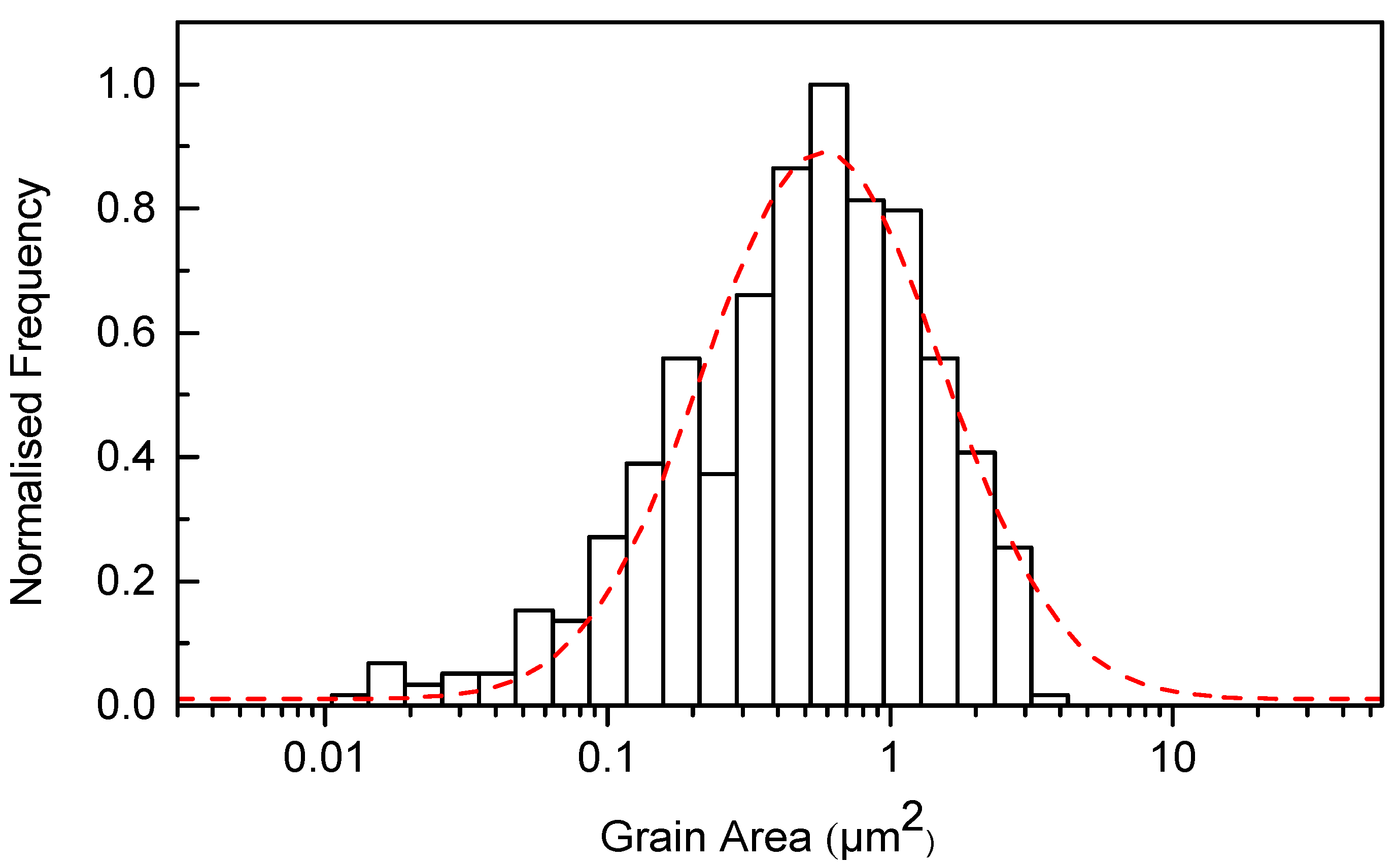 Solids 02 00019 g003