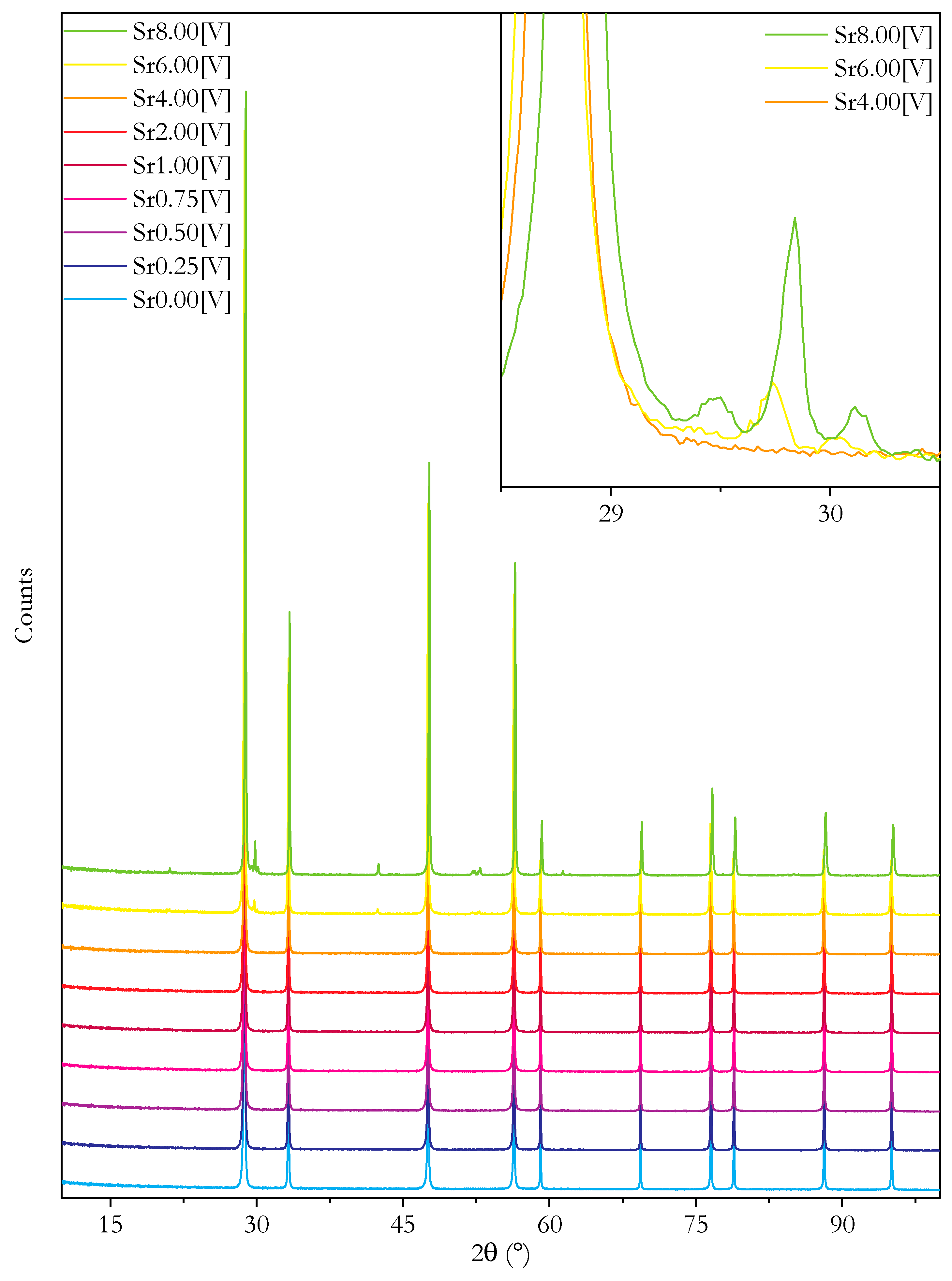 Solids 02 00022 g003 Solids 02 00022 g003