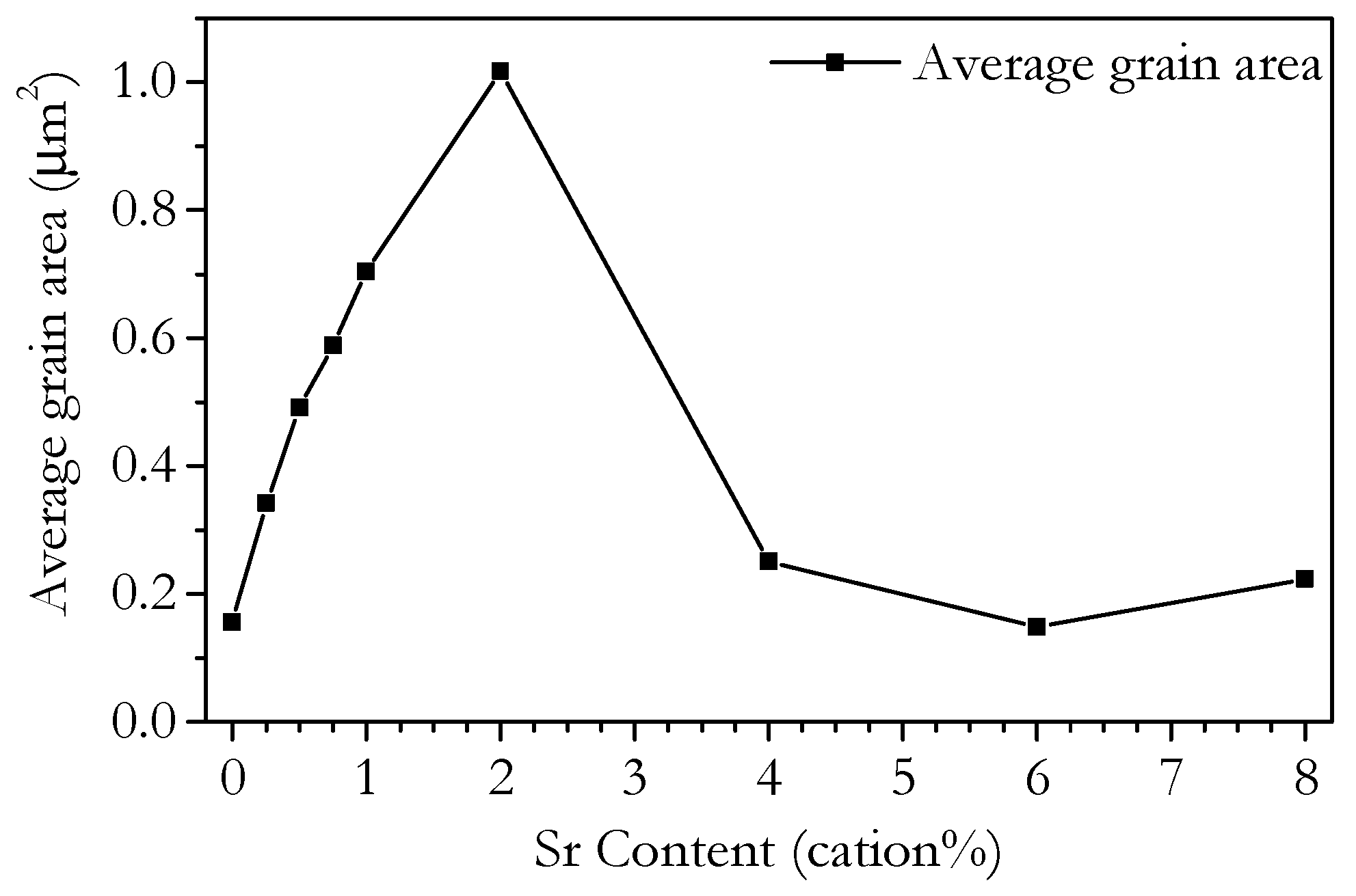 Solids 02 00022 g009 Solids 02 00022 g009