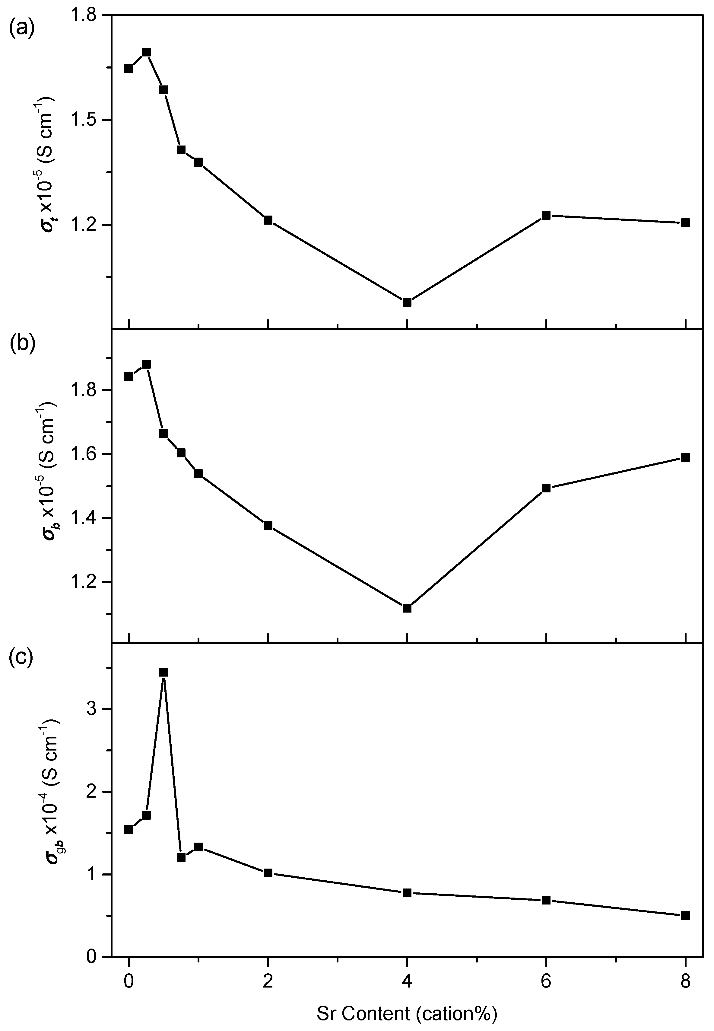 Solids 02 00022 g011 Solids 02 00022 g011